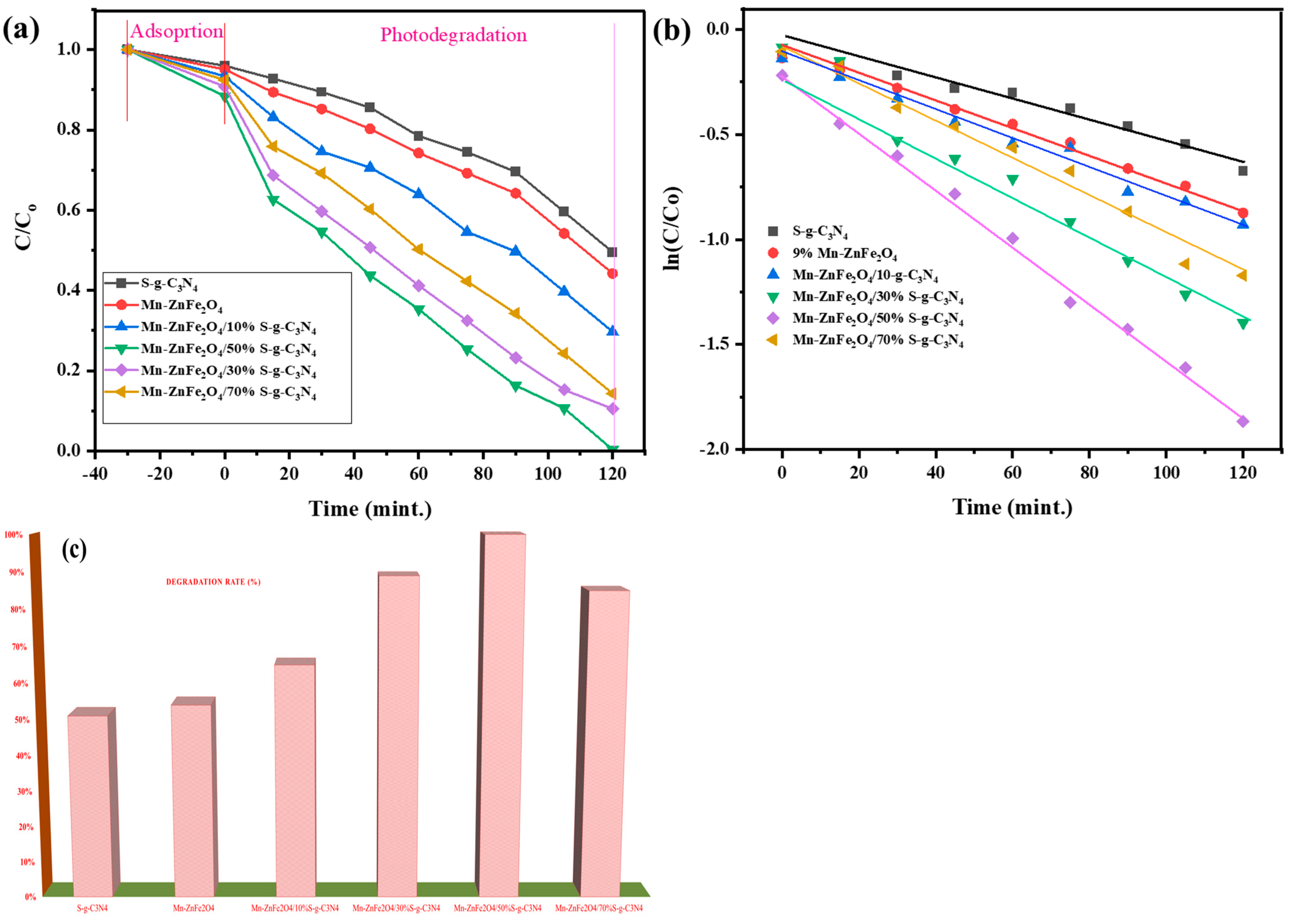 Molecules 27 06925 g005