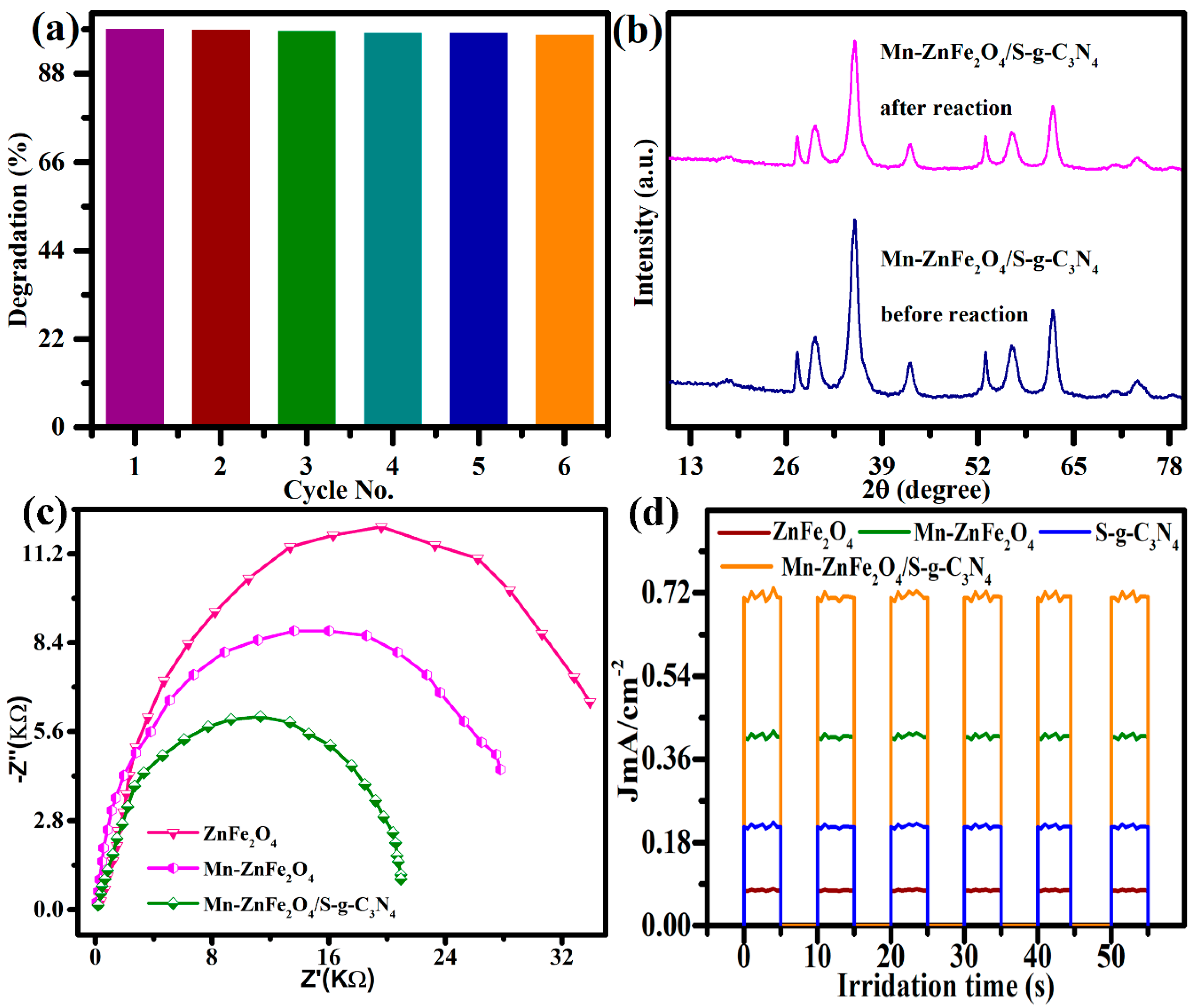 Molecules 27 06925 g006