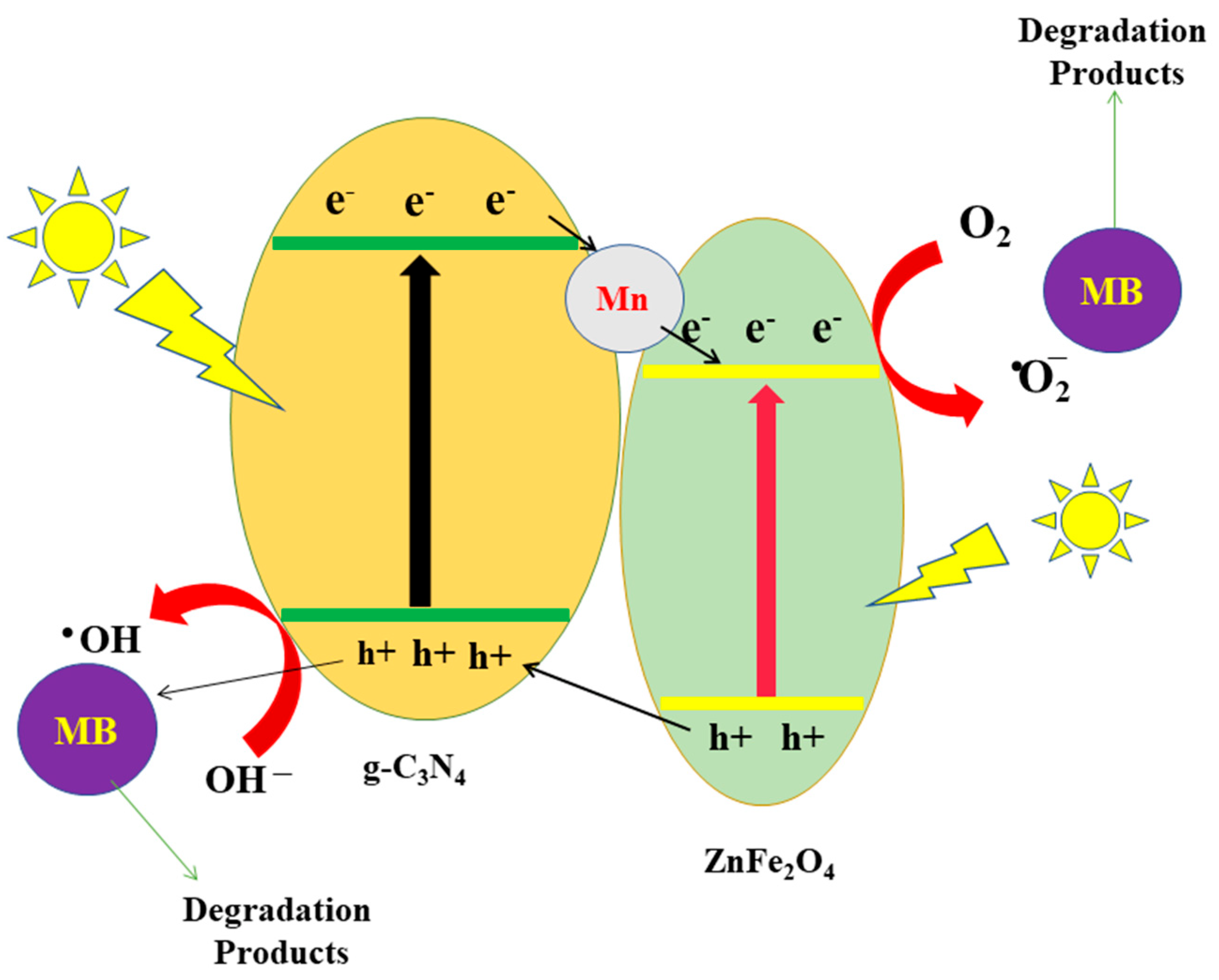Molecules 27 06925 g008