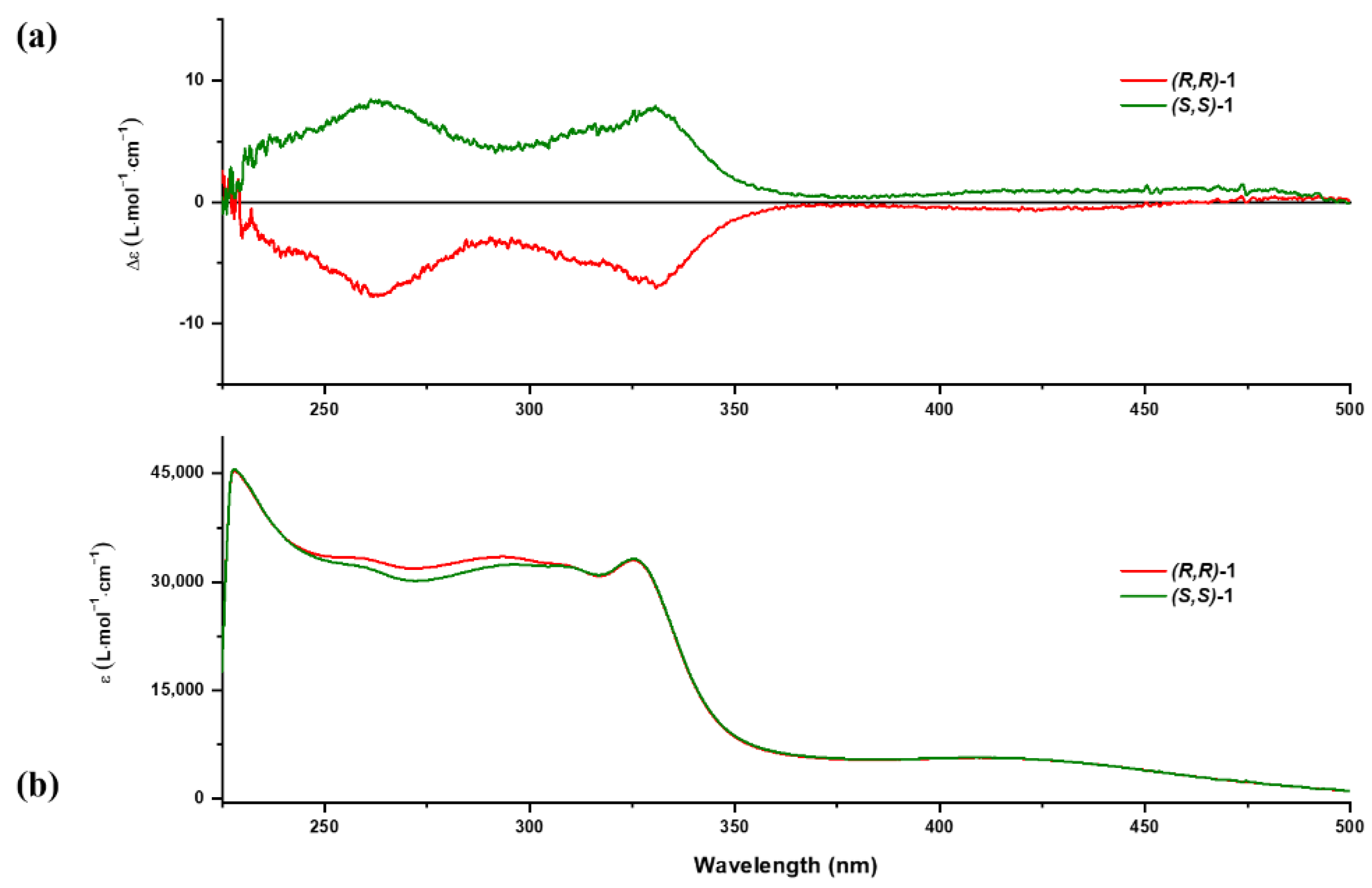 Molecules 27 06926 g002
