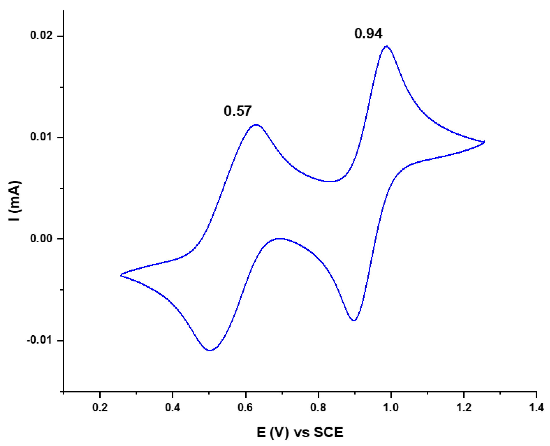 Molecules 27 06926 g004