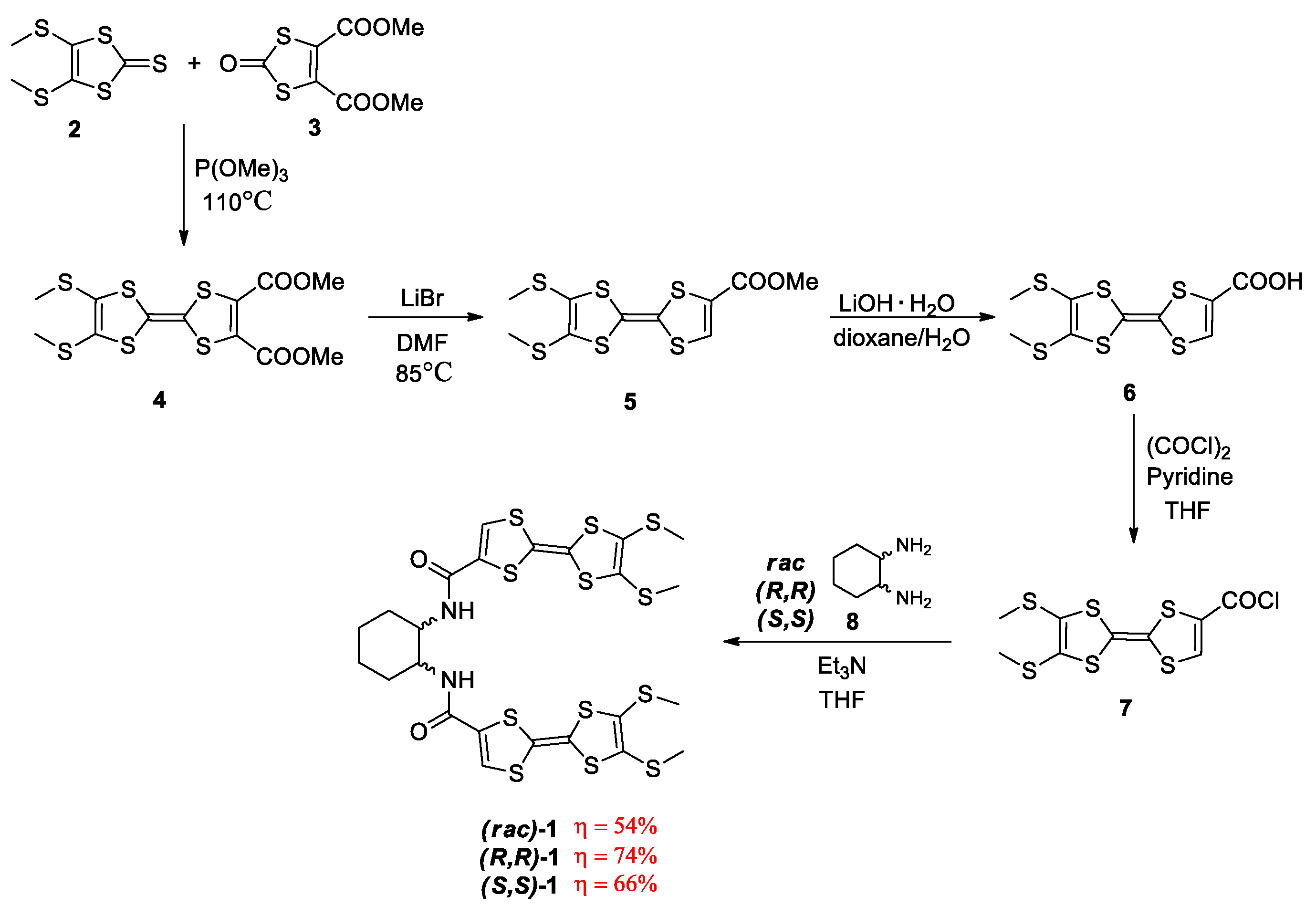 Molecules 27 06926 sch001
