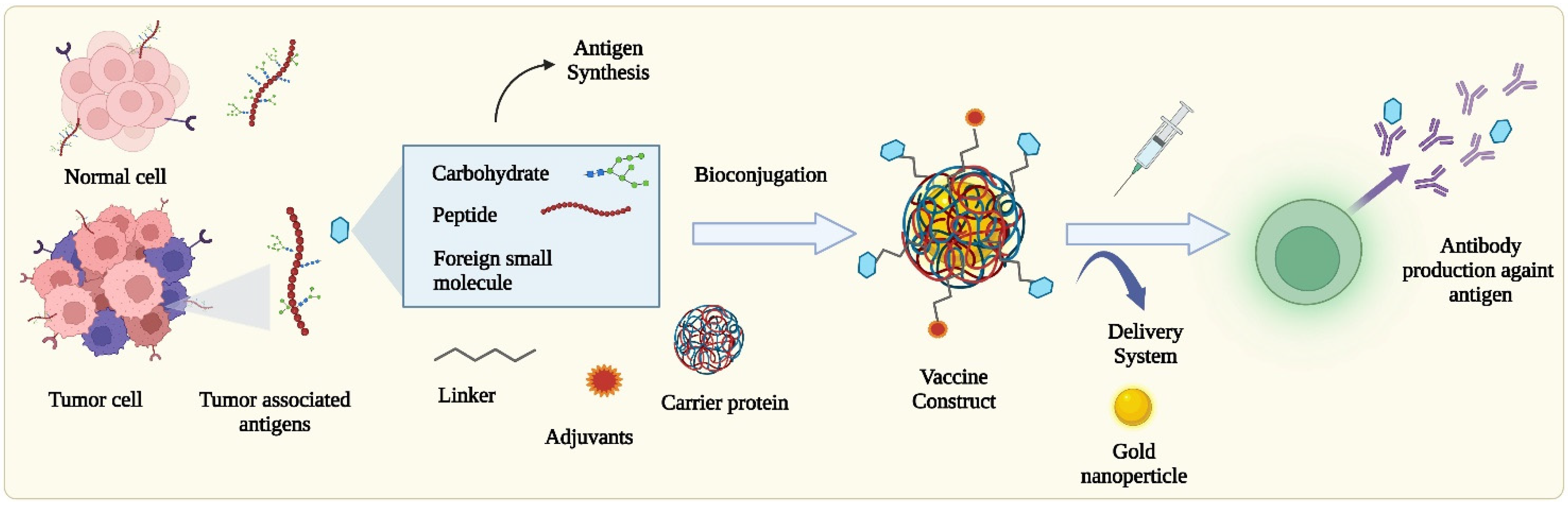 Molecules 27 06933 g002