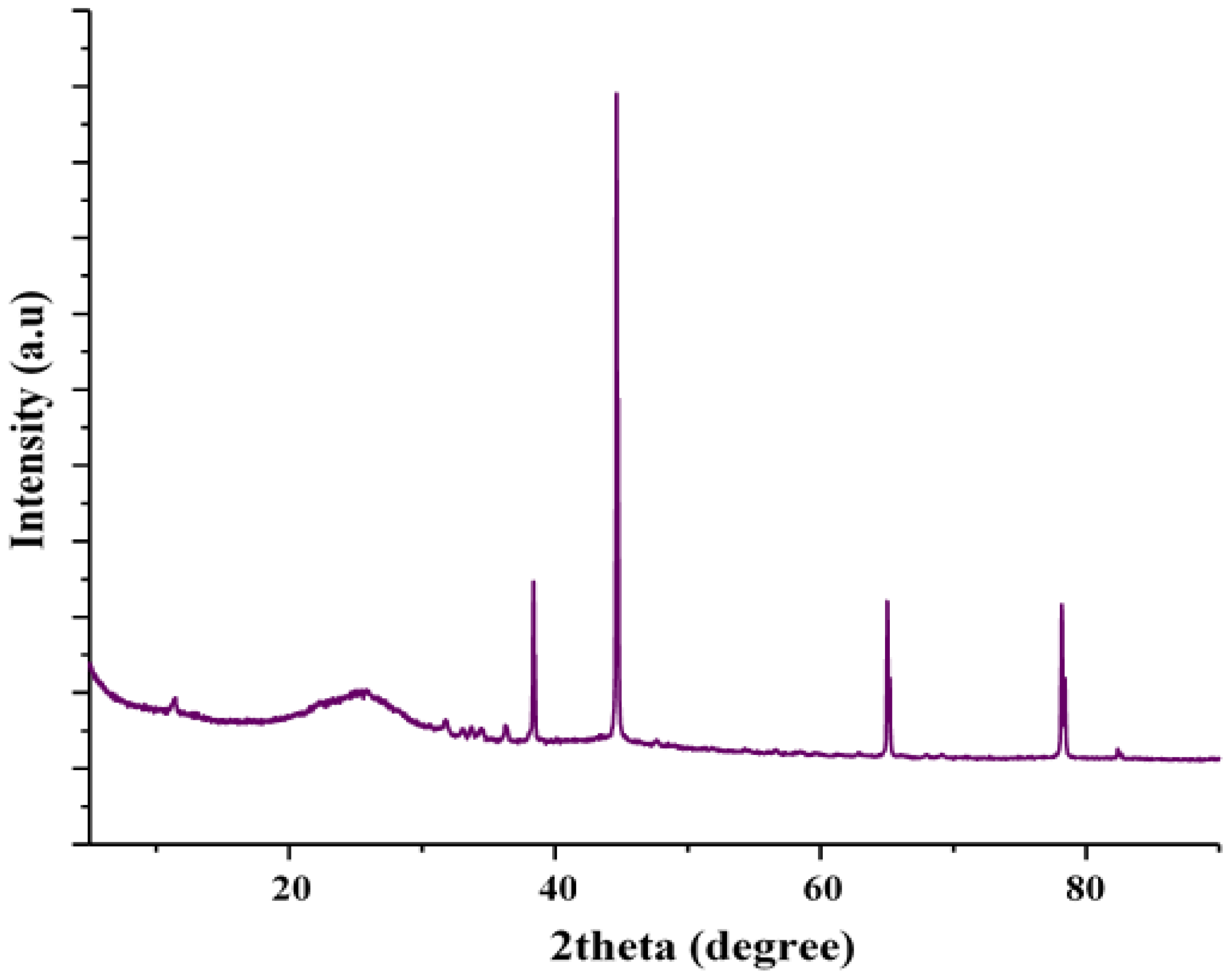 Molecules 27 06947 g002 Molecules 27 06947 g002