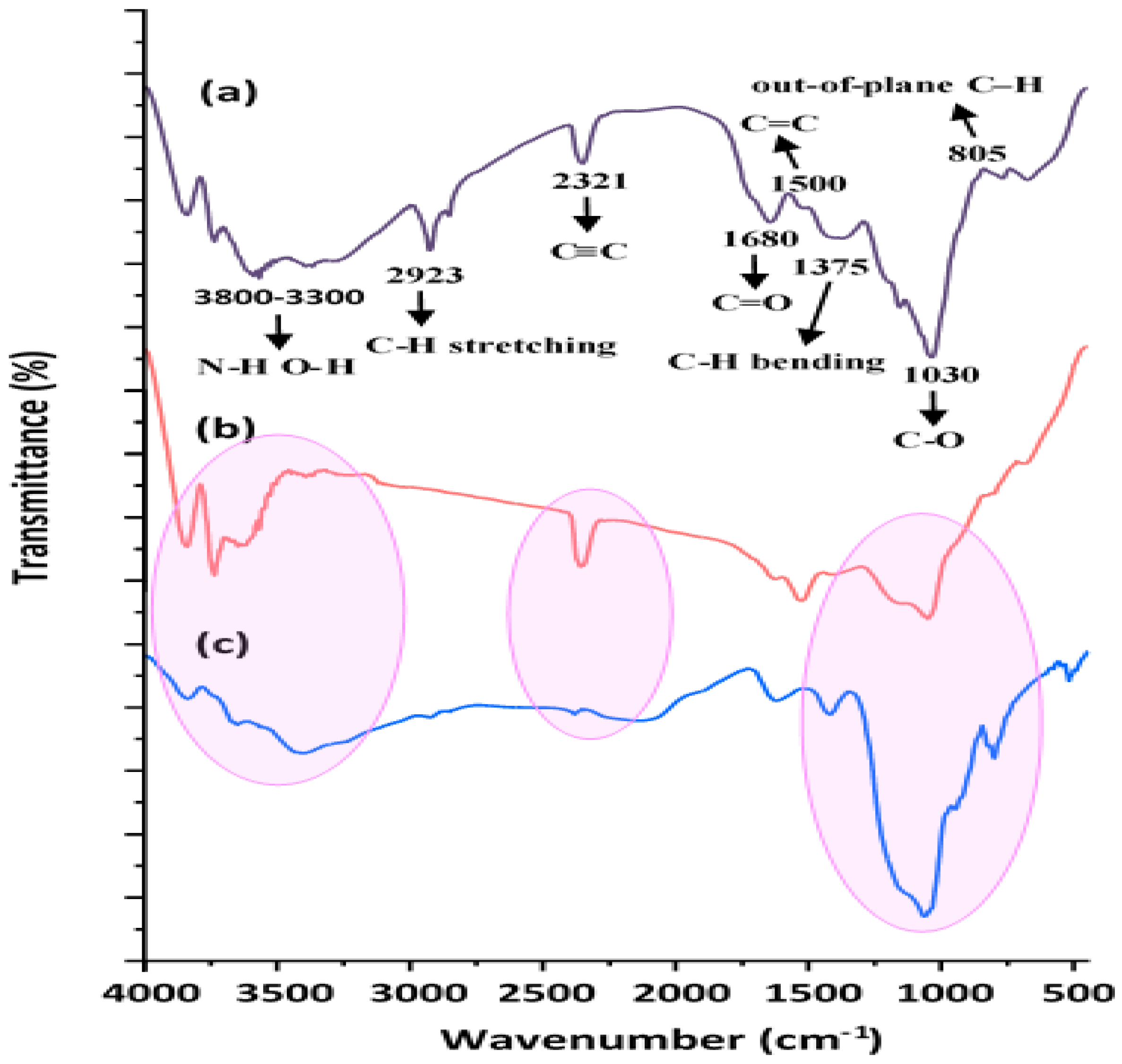 Molecules 27 06947 g003 Molecules 27 06947 g003