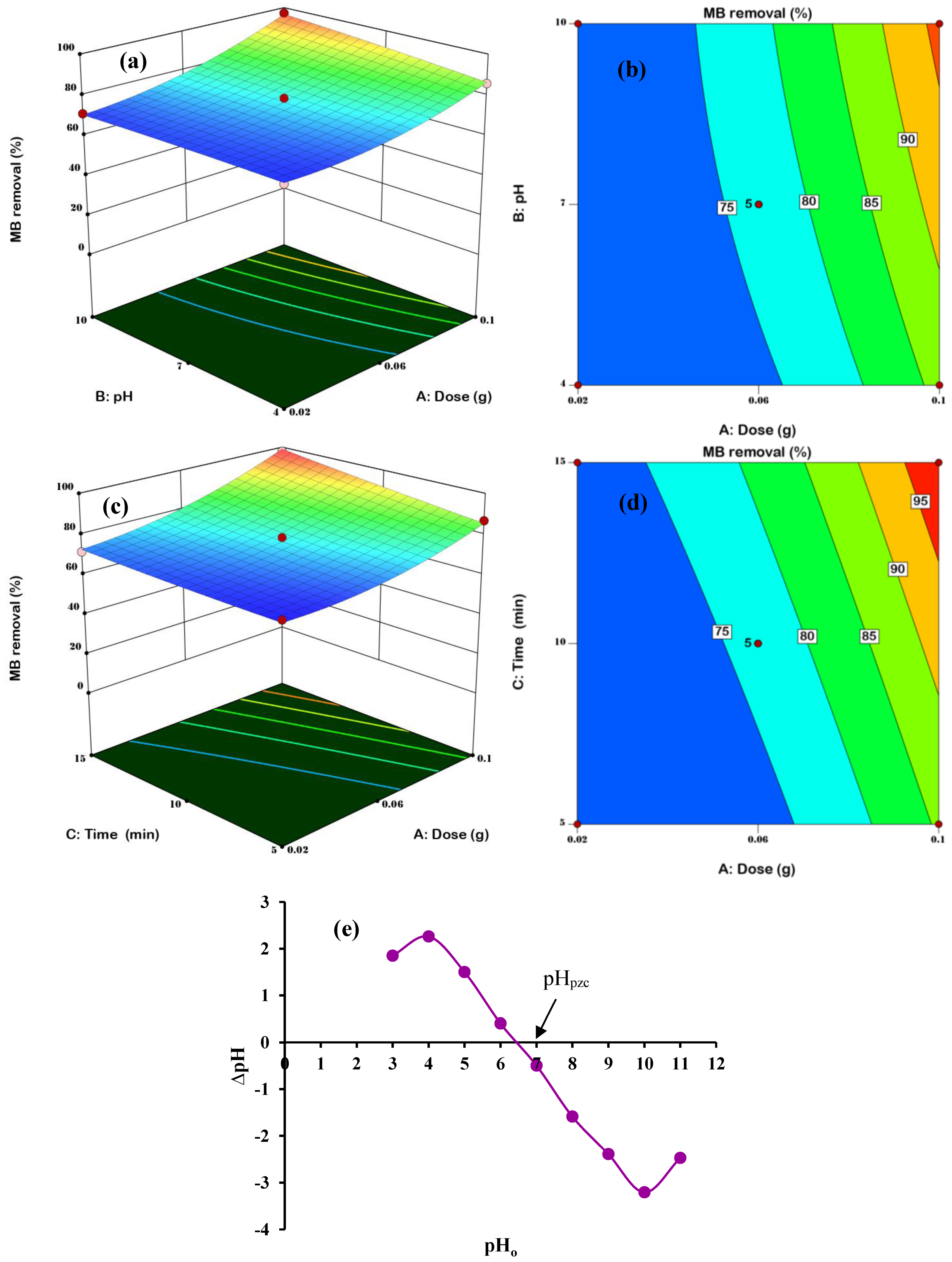 Molecules 27 06947 g006 Molecules 27 06947 g006