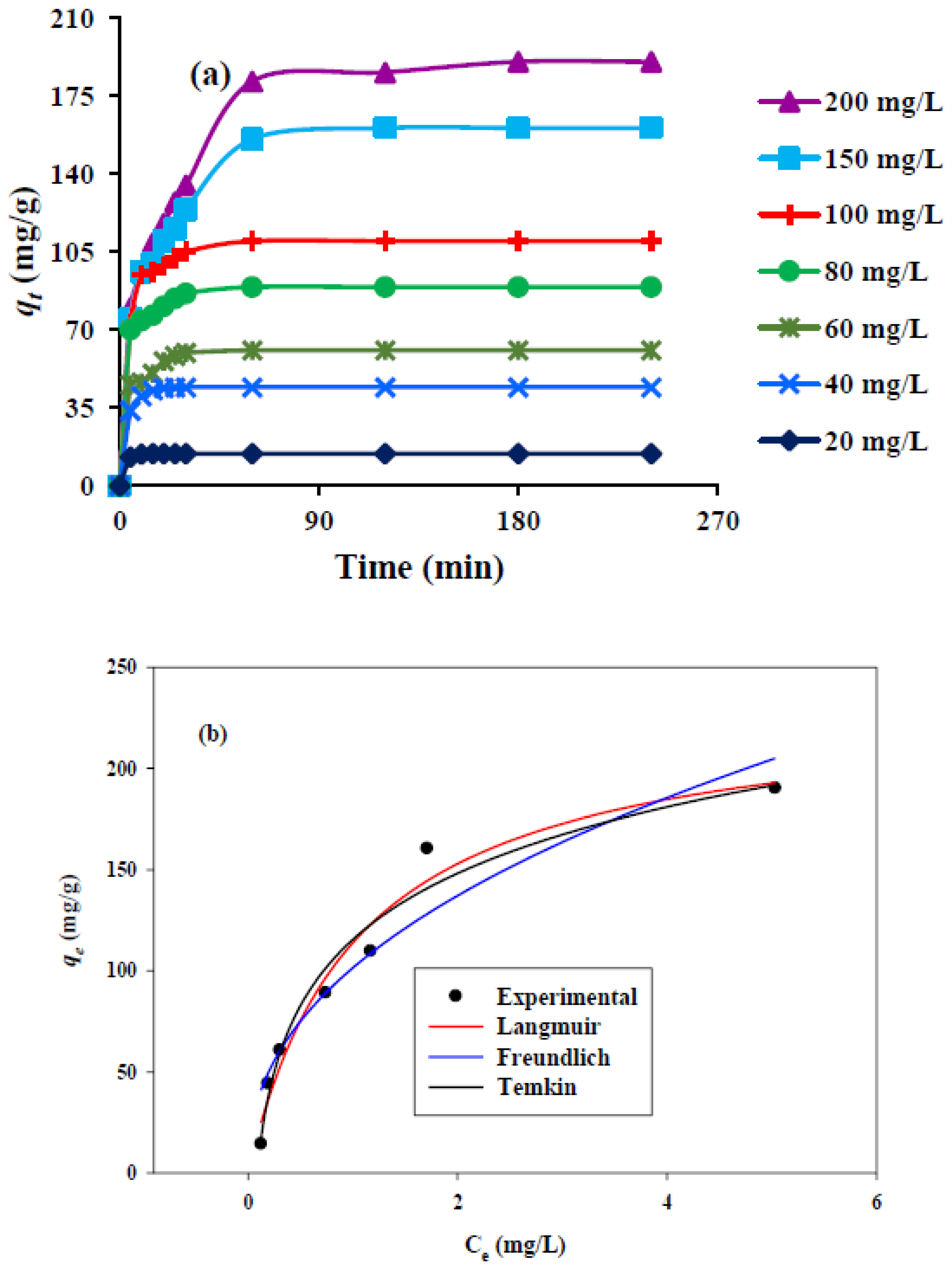 Molecules 27 06947 g008 Molecules 27 06947 g008