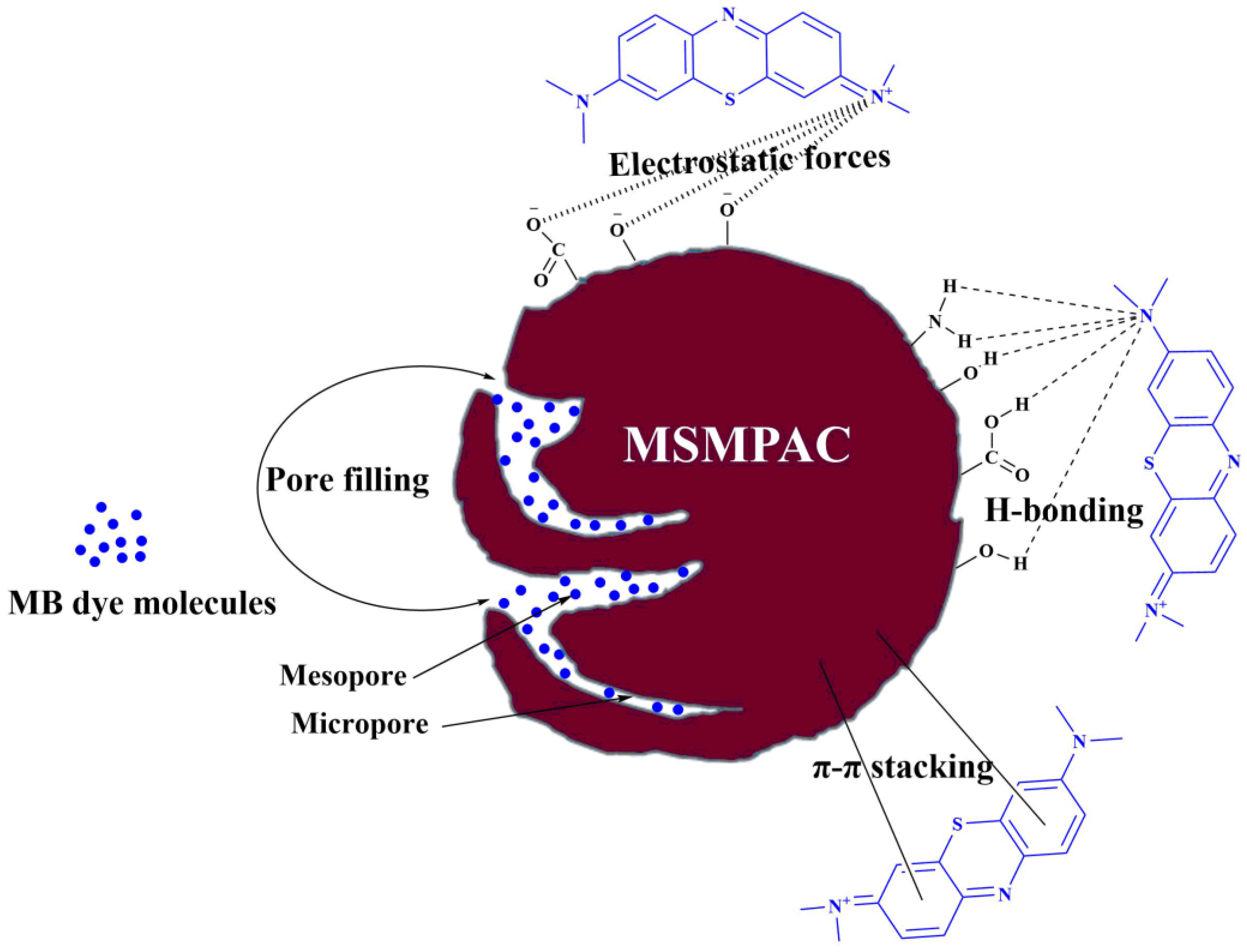 Molecules 27 06947 g009 Molecules 27 06947 g009