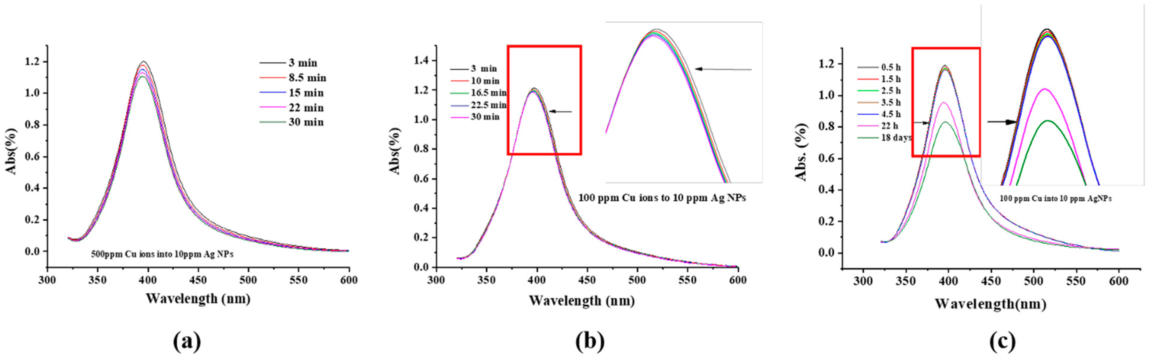 Molecules 27 06951 g001
