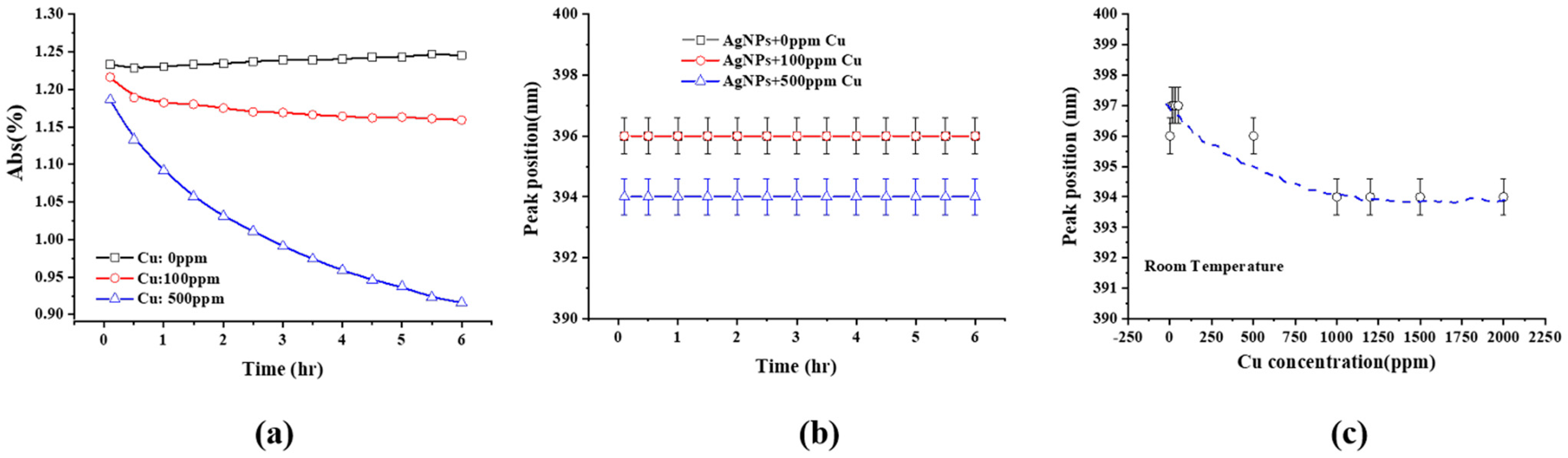Molecules 27 06951 g002