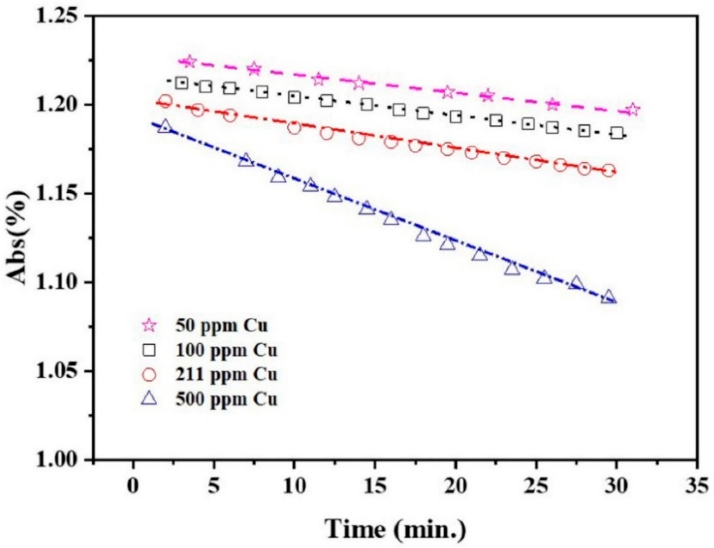 Molecules 27 06951 g003