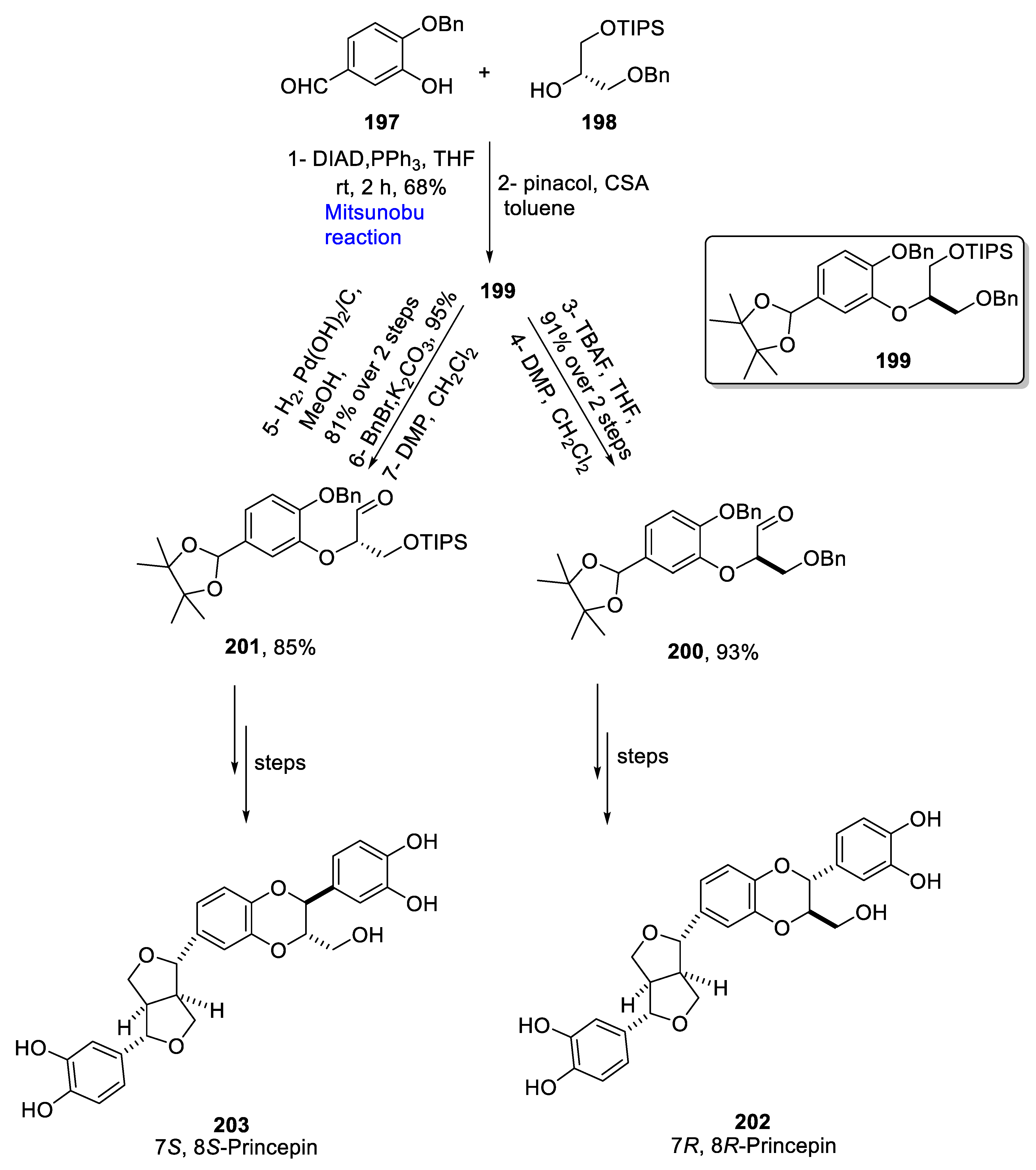 Molecules 27 06953 sch028 Molecules 27 06953 sch028