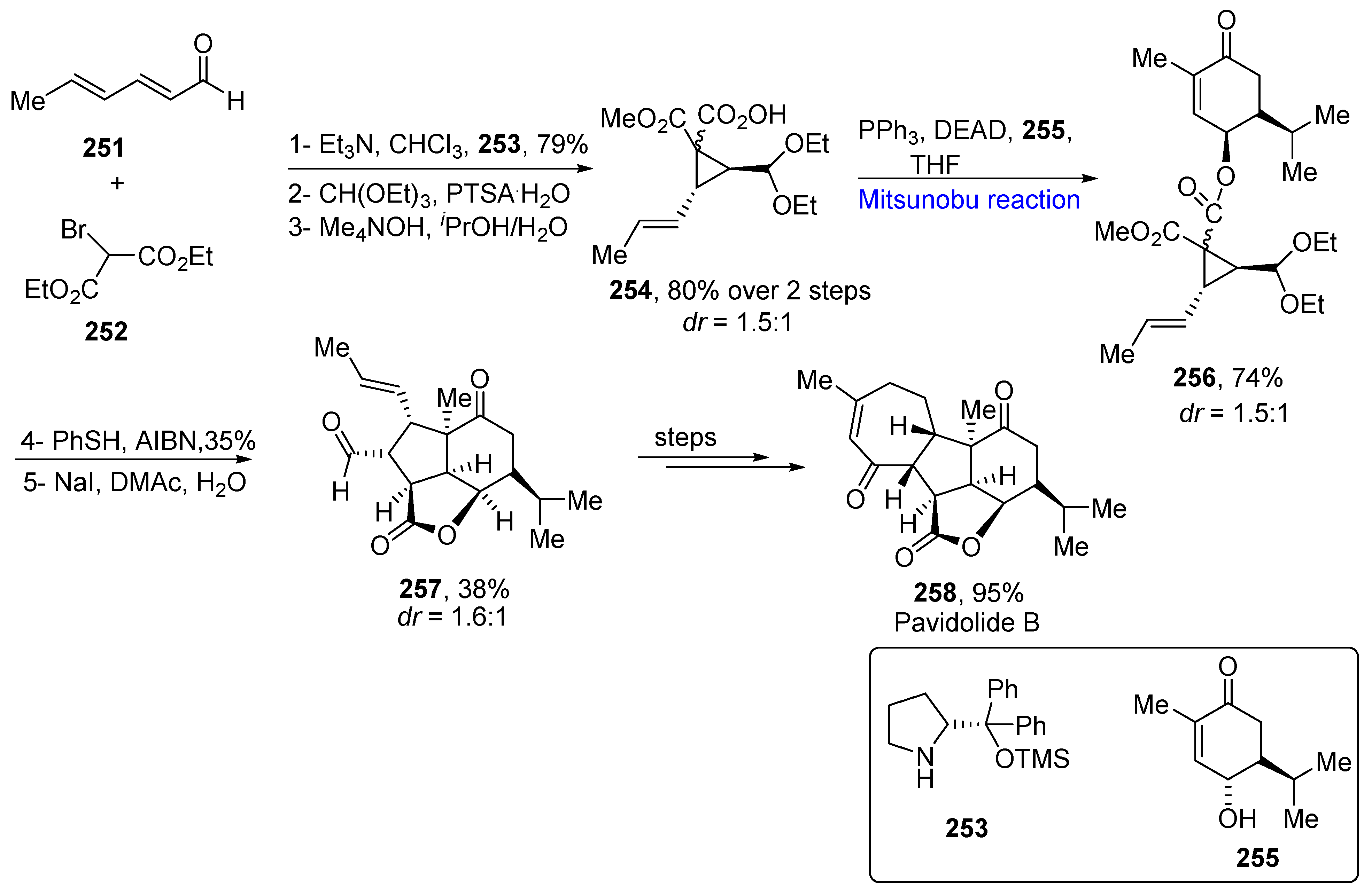 Molecules 27 06953 sch036 Molecules 27 06953 sch036