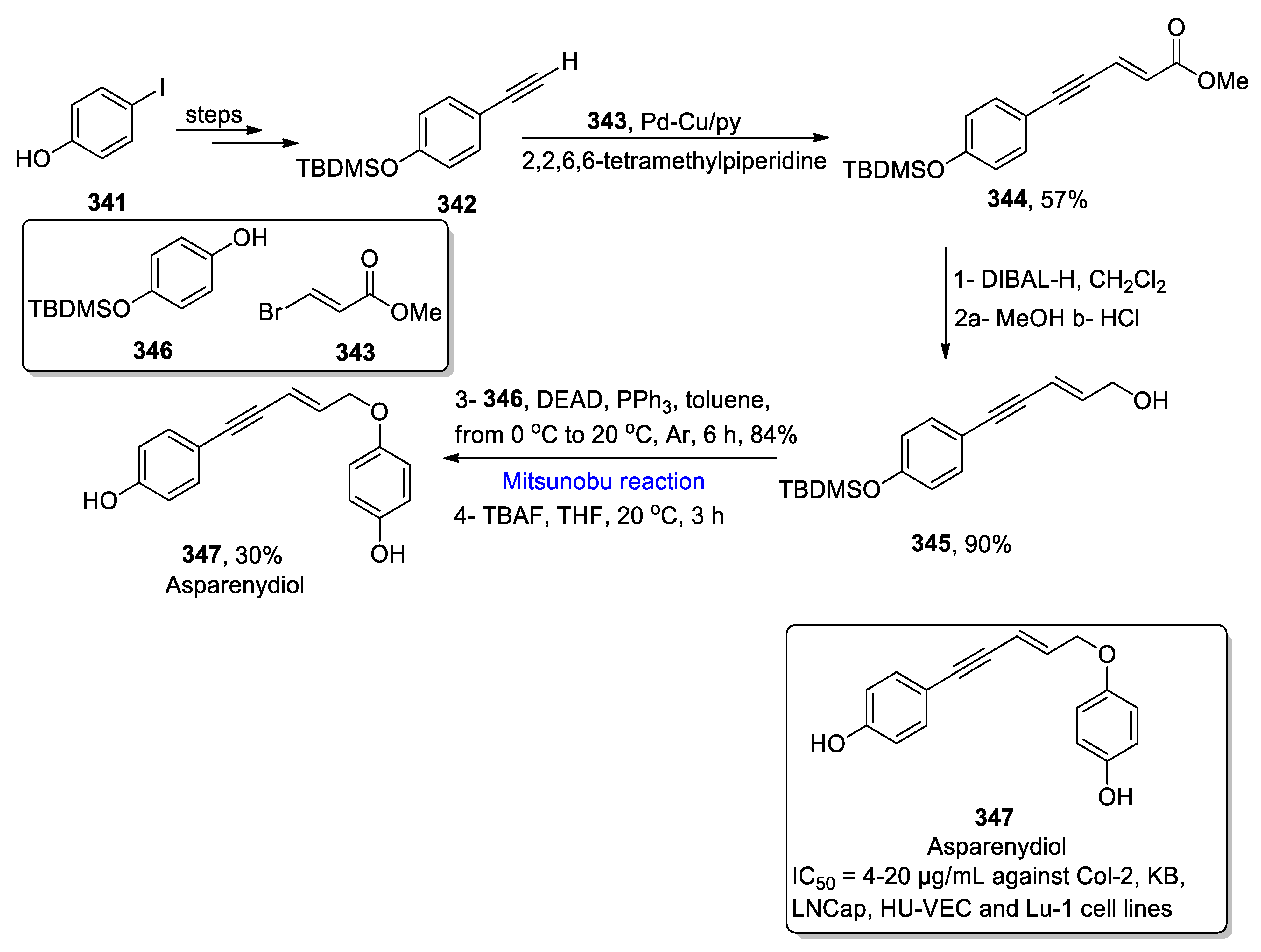 Molecules 27 06953 sch052 Molecules 27 06953 sch052