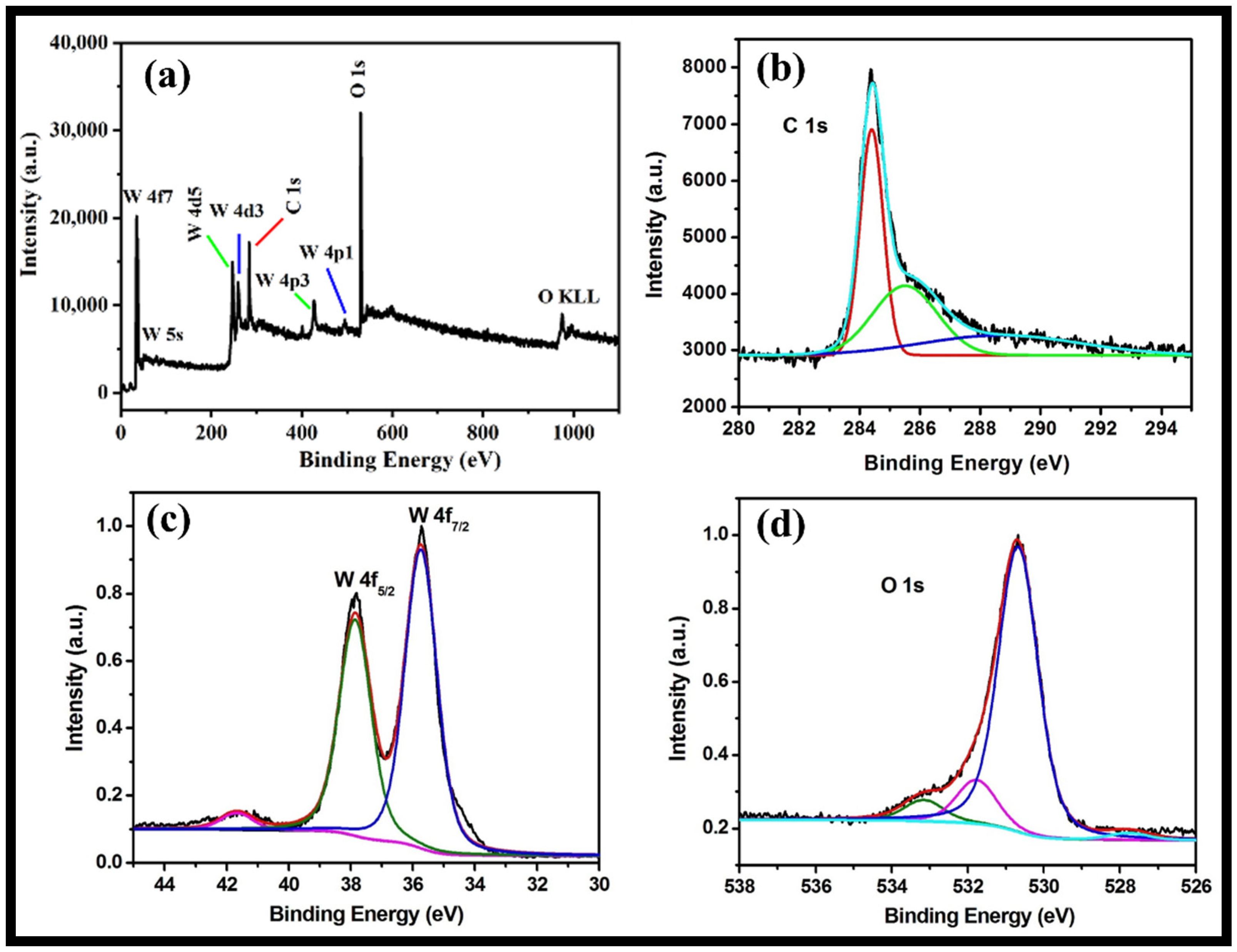 Molecules 27 06956 g005 Molecules 27 06956 g005