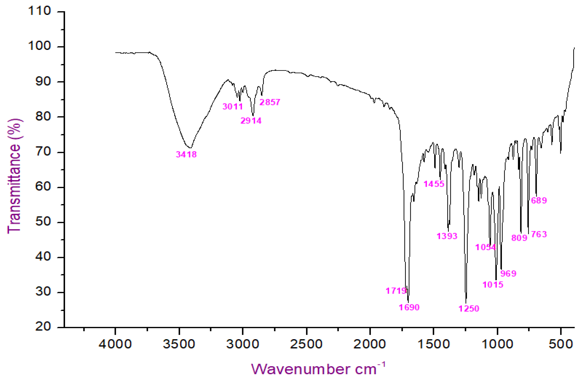 Molecules 27 06962 g002