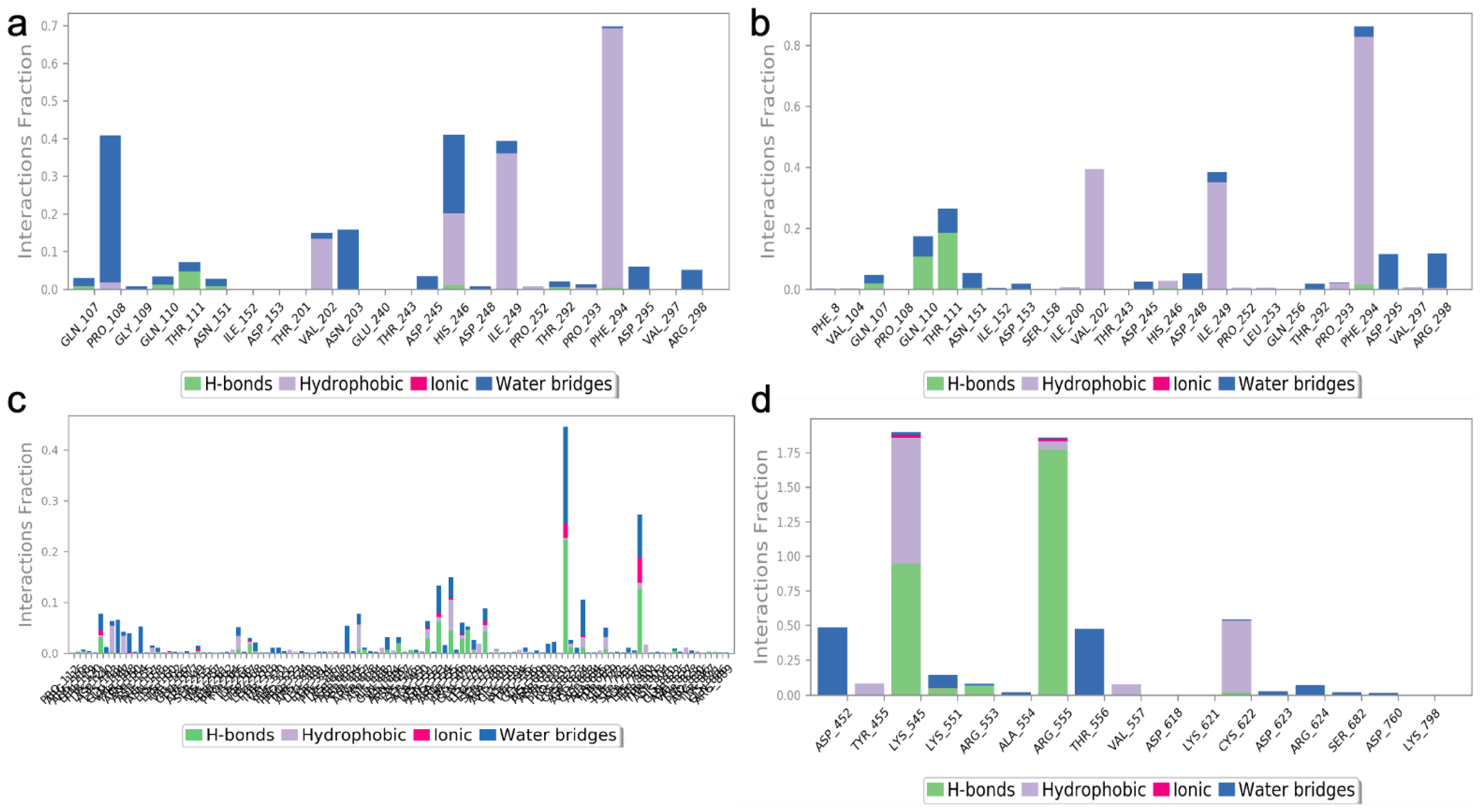 Molecules 27 06962 g011