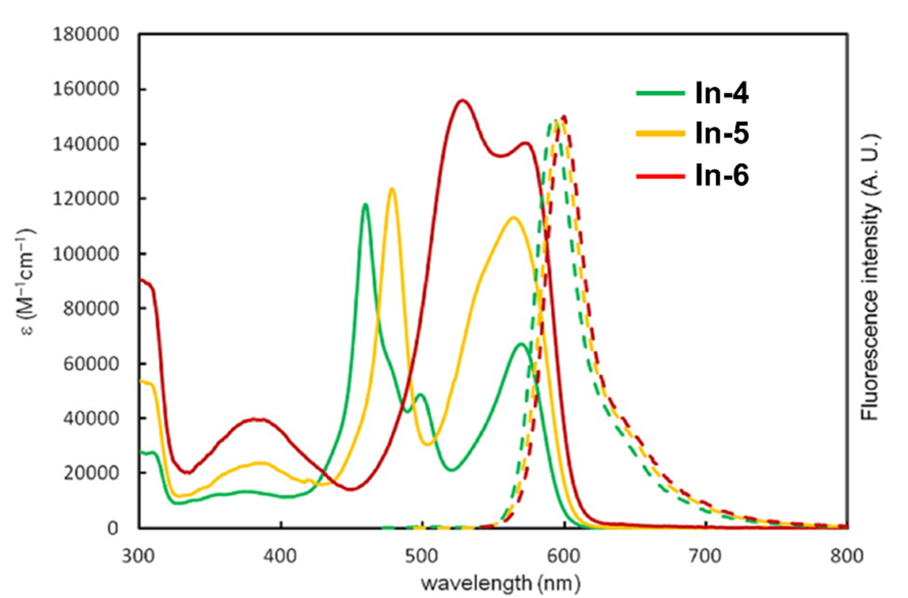 Molecules 27 06967 g030 Molecules 27 06967 g030