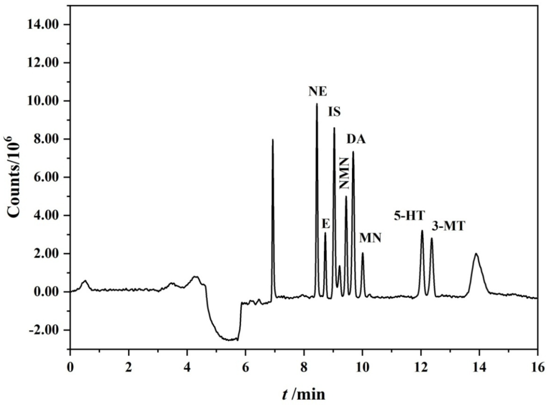 Molecules 27 06971 g001 Molecules 27 06971 g001