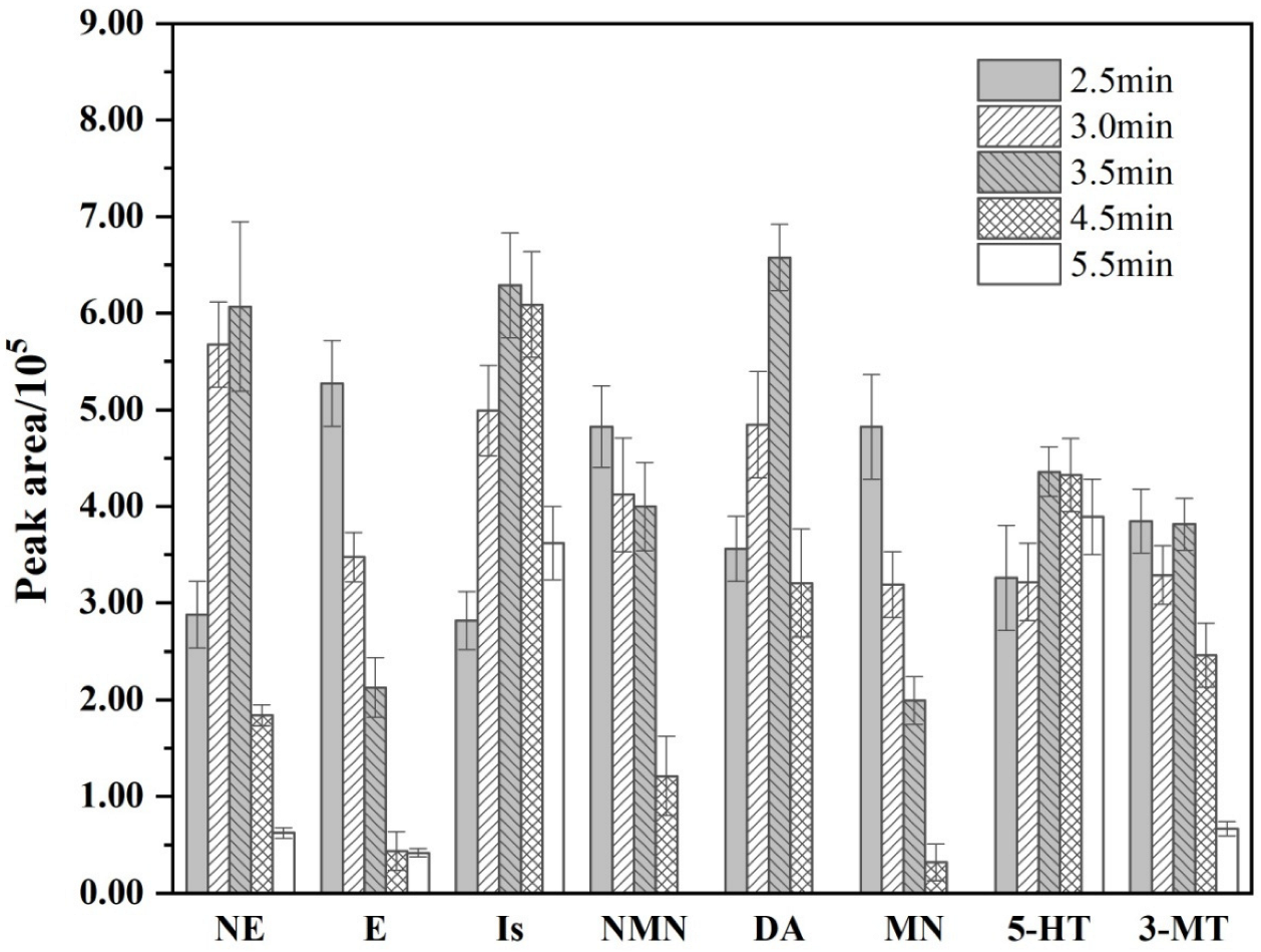Molecules 27 06971 g002 Molecules 27 06971 g002