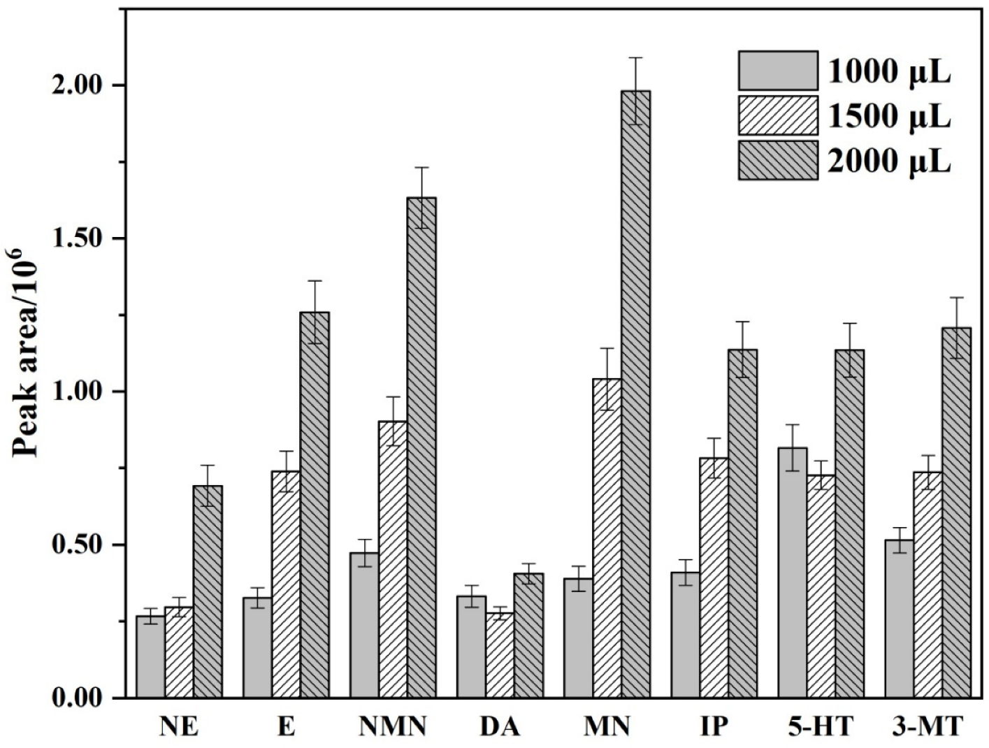 Molecules 27 06971 g004 Molecules 27 06971 g004