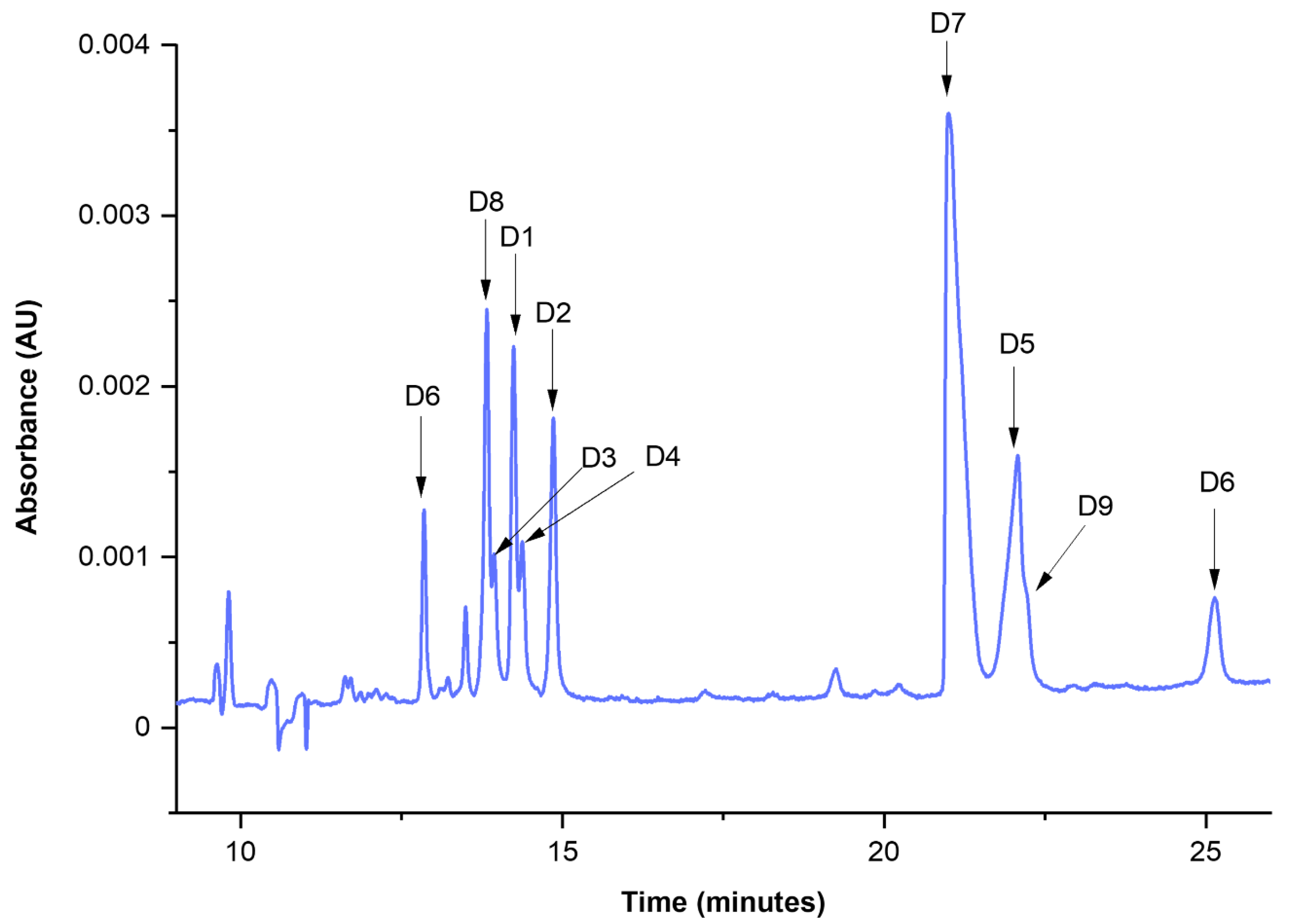 Molecules 27 06974 g002 Molecules 27 06974 g002
