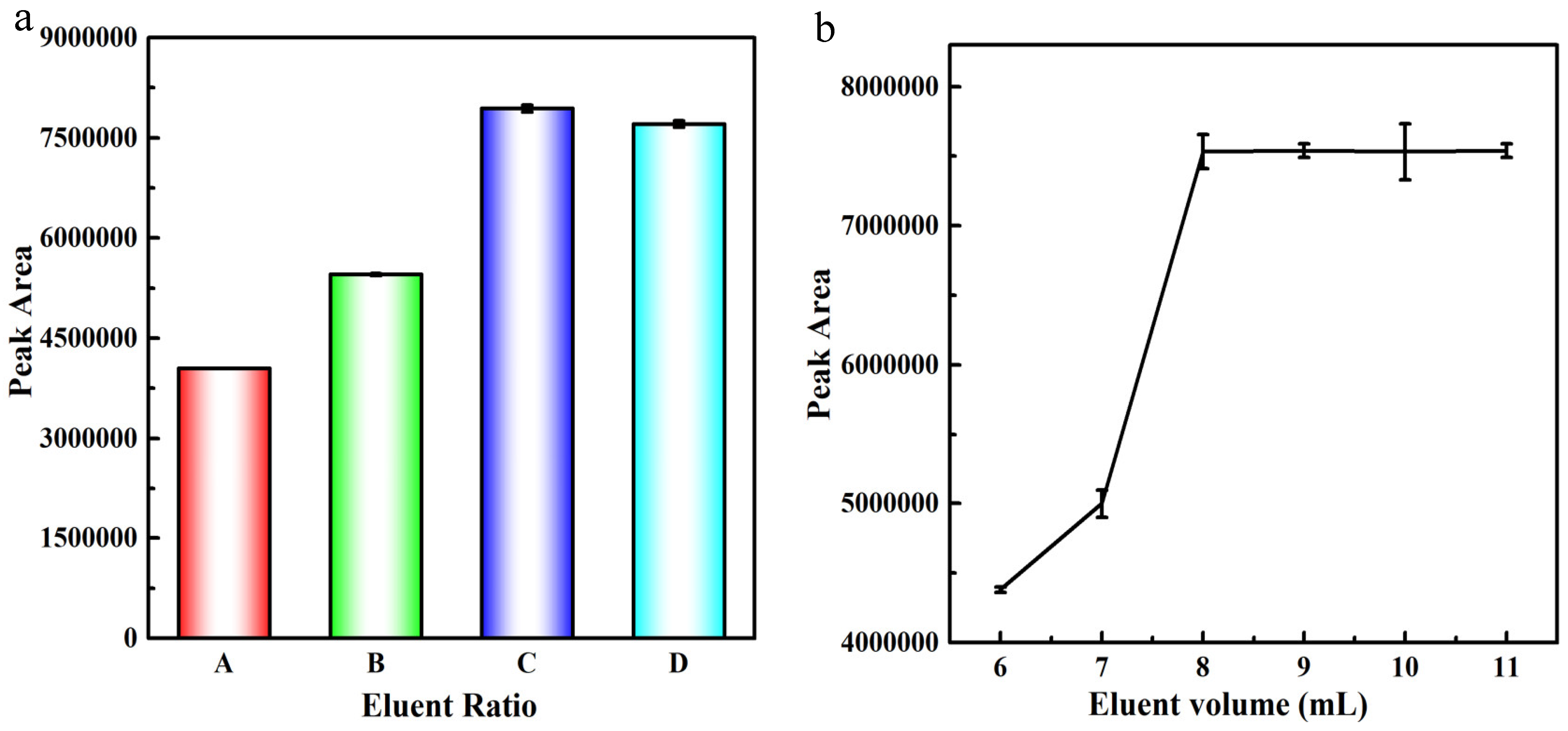 Molecules 27 06987 g002a Molecules 27 06987 g002a