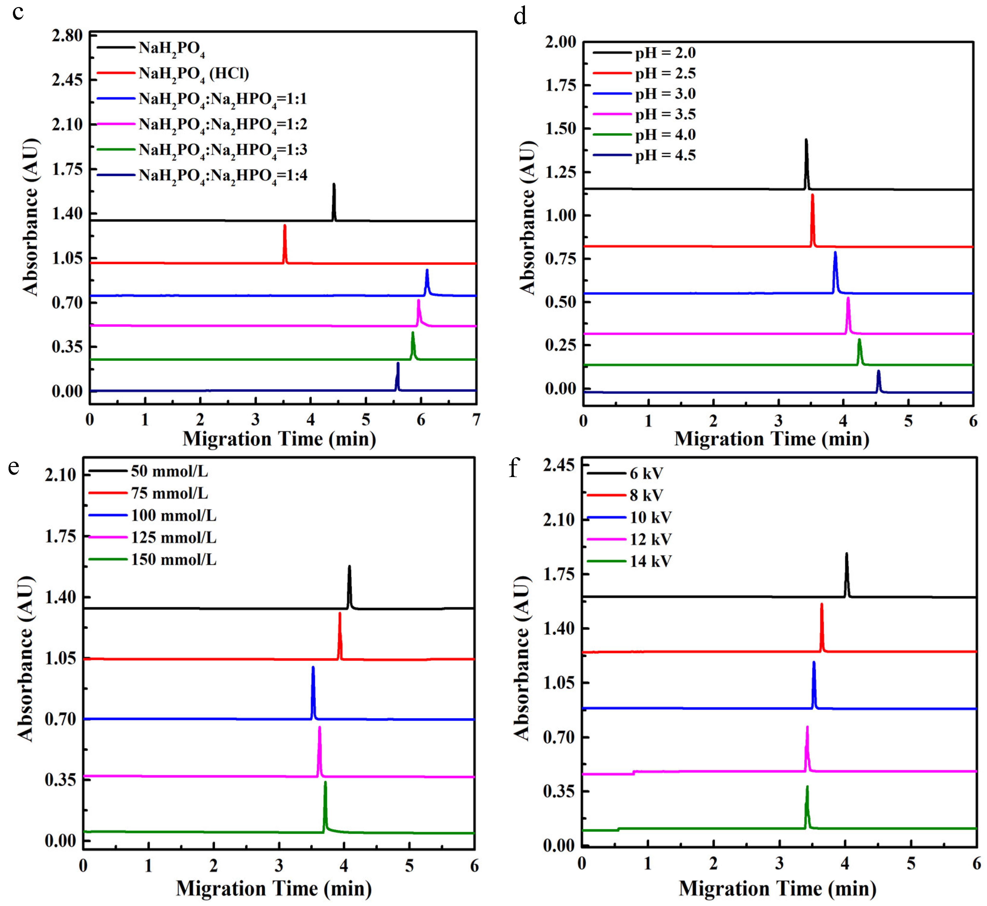 Molecules 27 06987 g002b Molecules 27 06987 g002b