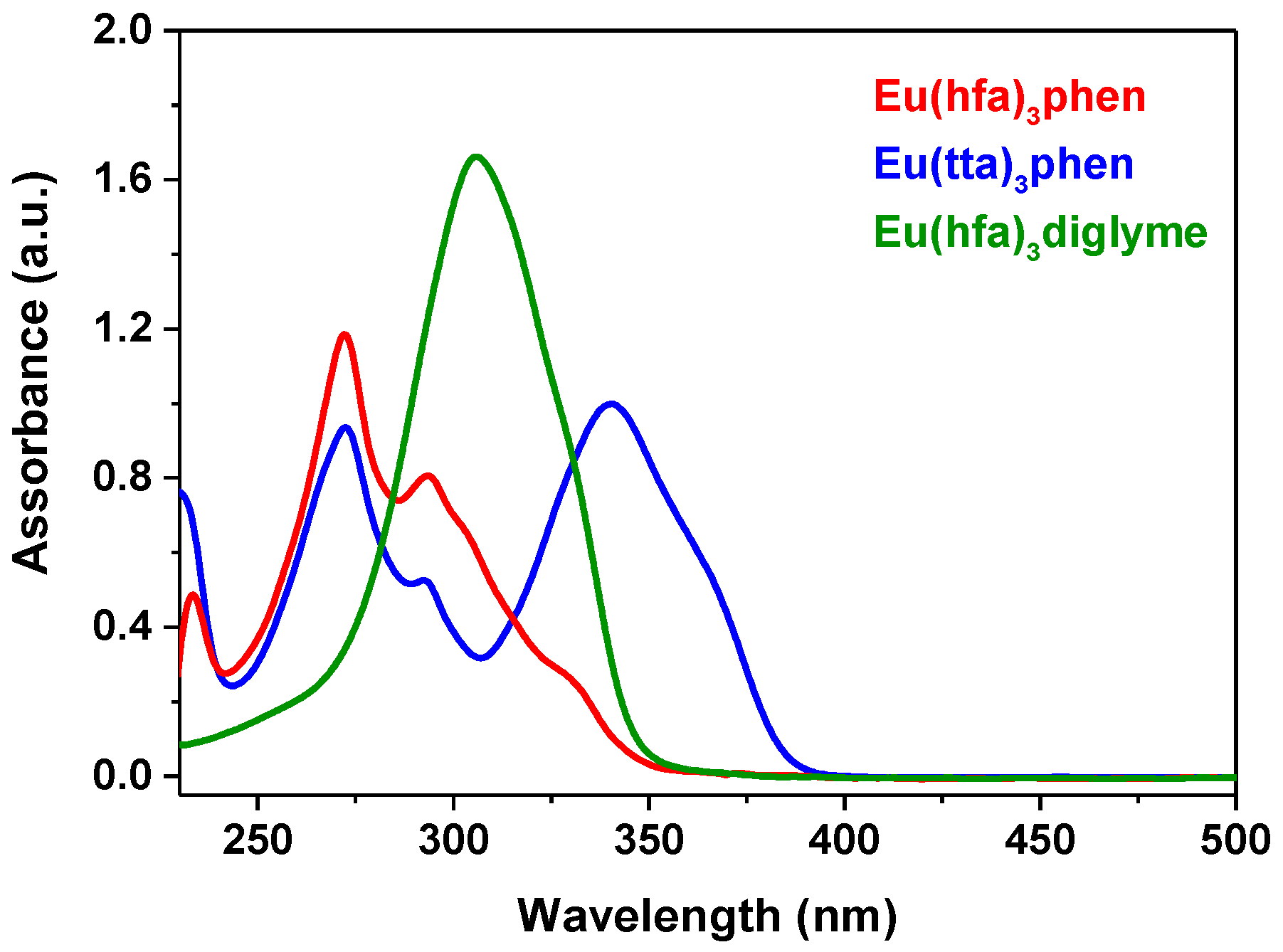Molecules 27 06990 g002 Molecules 27 06990 g002