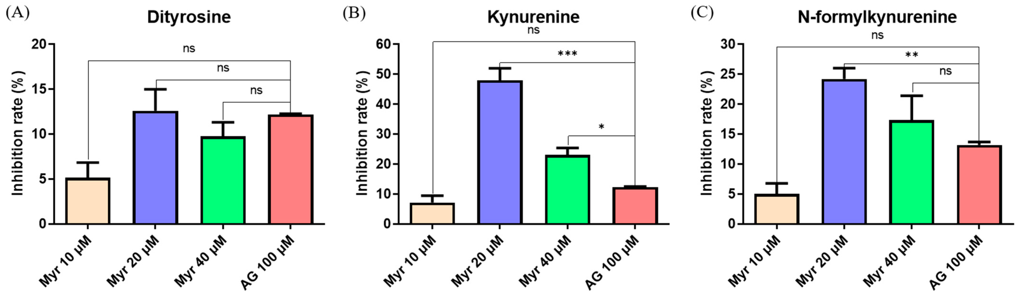 Molecules 27 06995 g003
