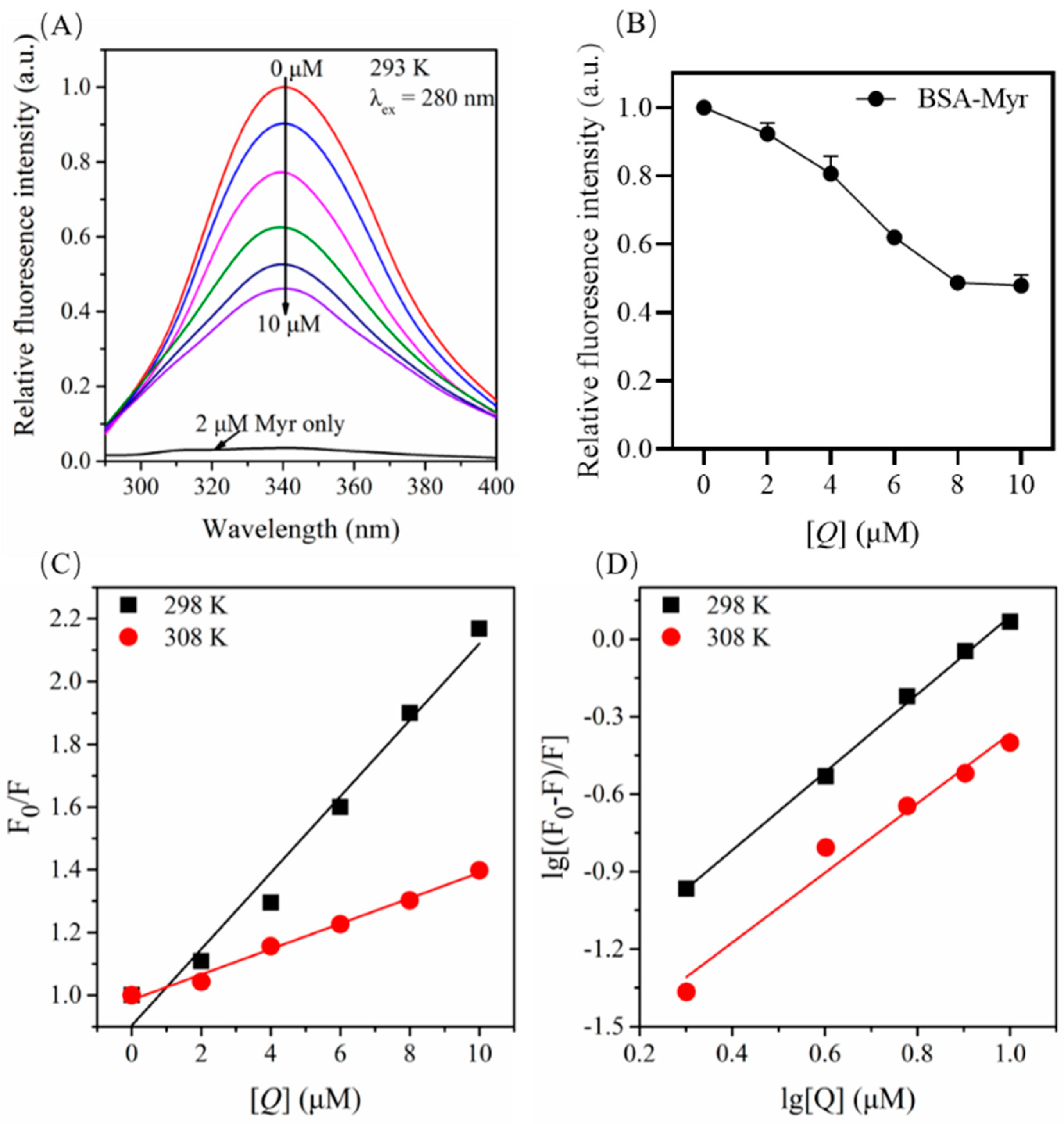 Molecules 27 06995 g004