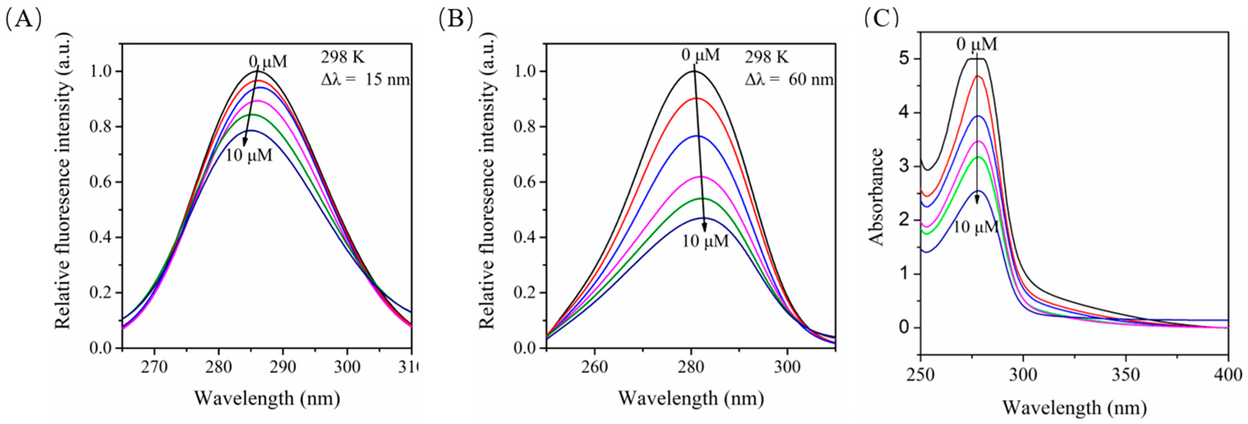 Molecules 27 06995 g005