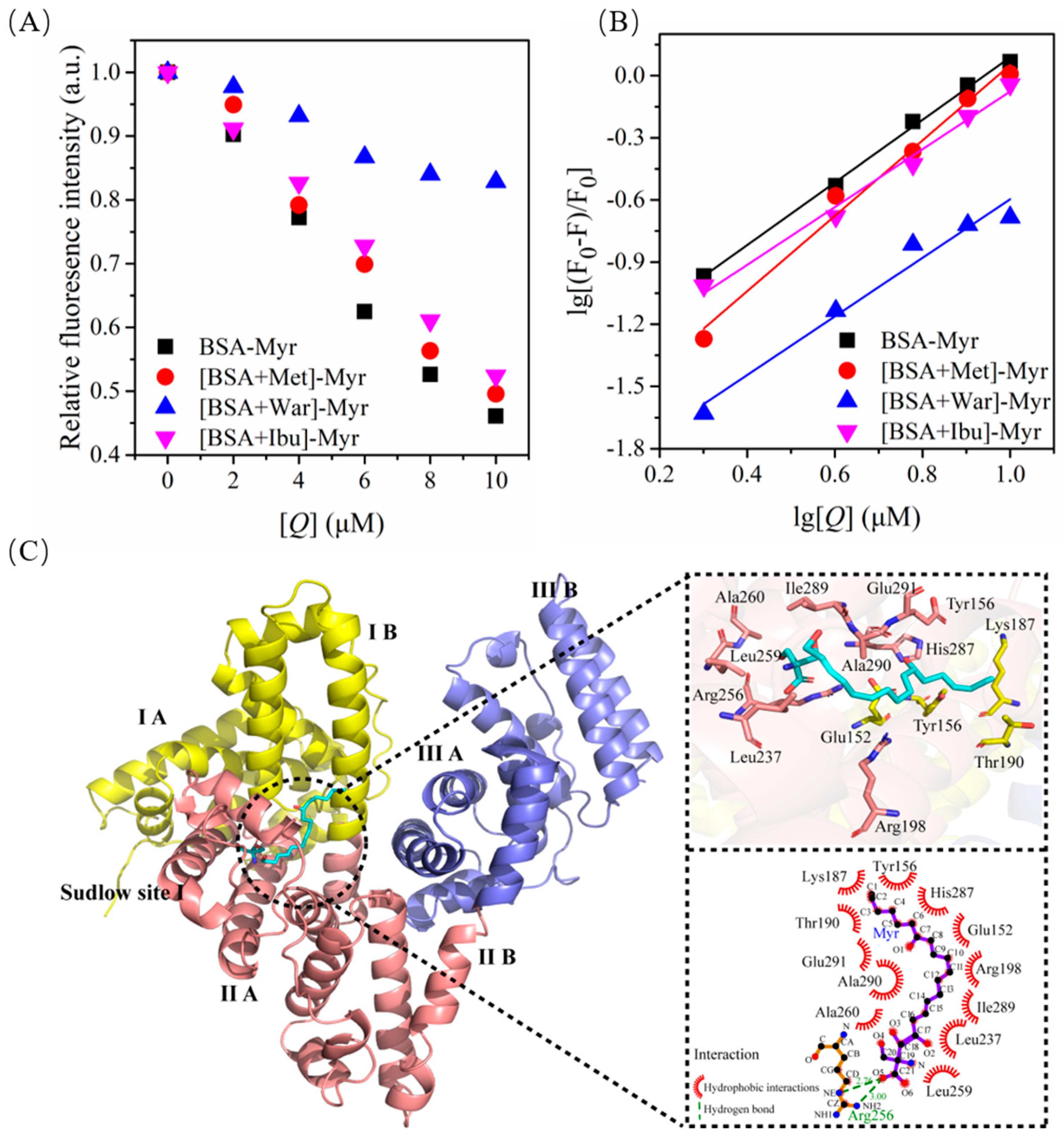 Molecules 27 06995 g006