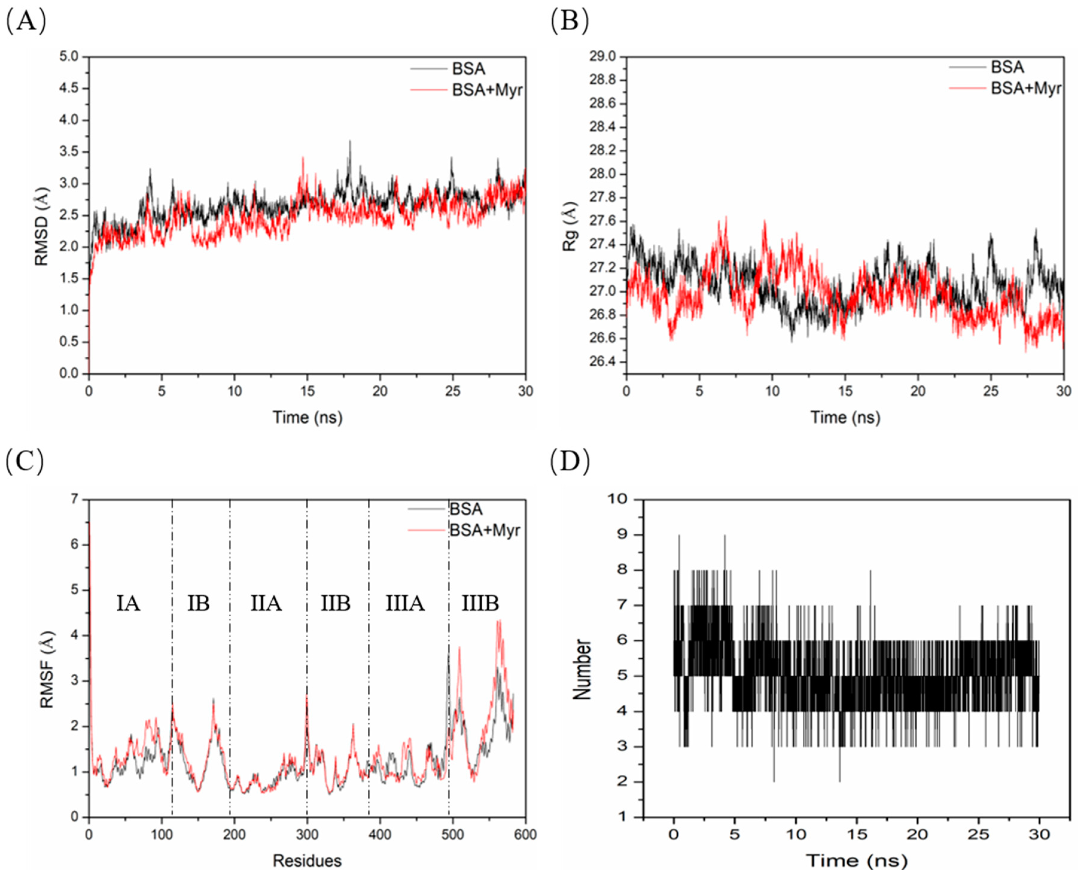 Molecules 27 06995 g007
