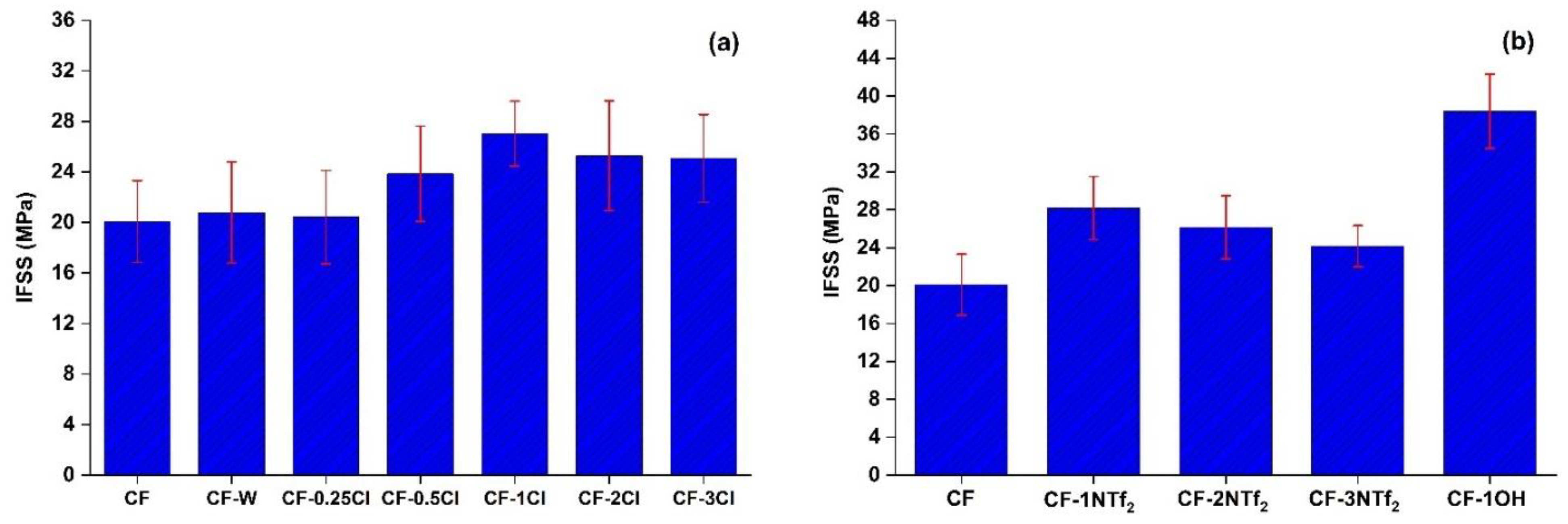 Molecules 27 07001 g002 Molecules 27 07001 g002