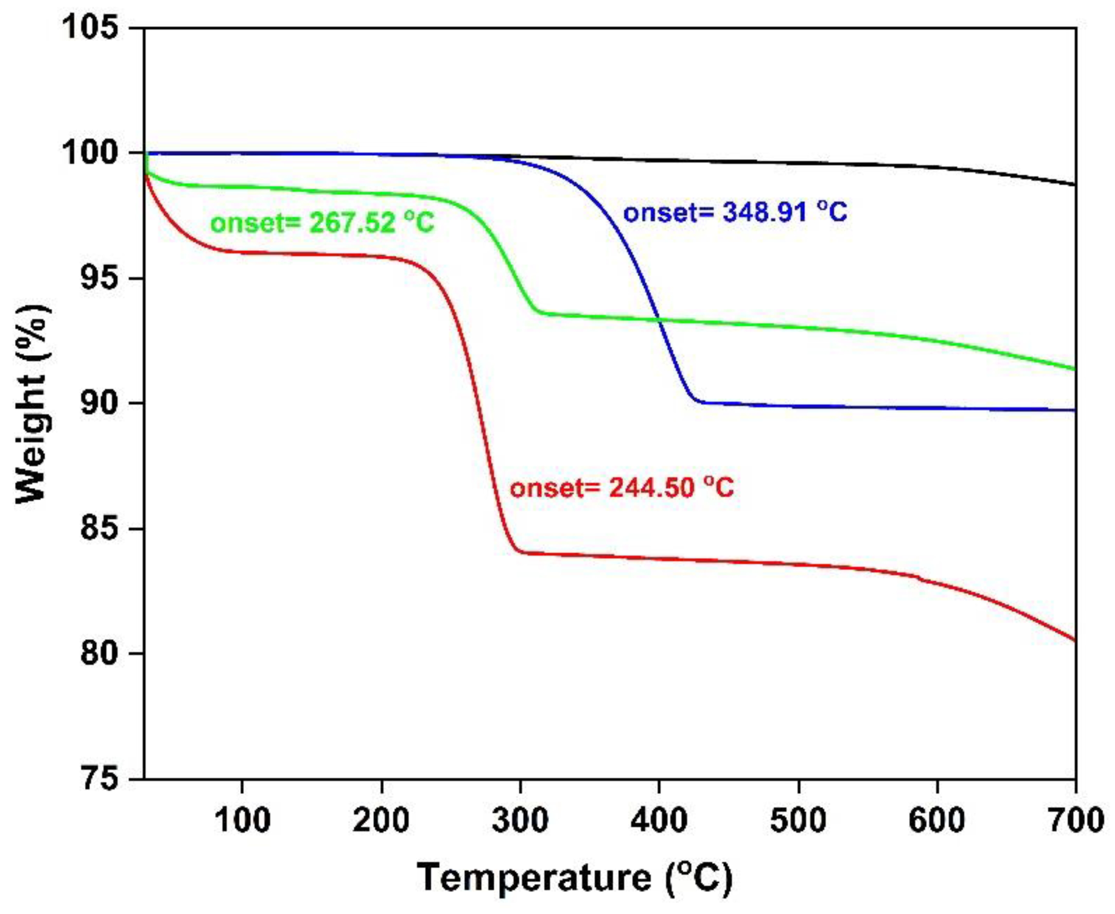 Molecules 27 07001 g008 Molecules 27 07001 g008