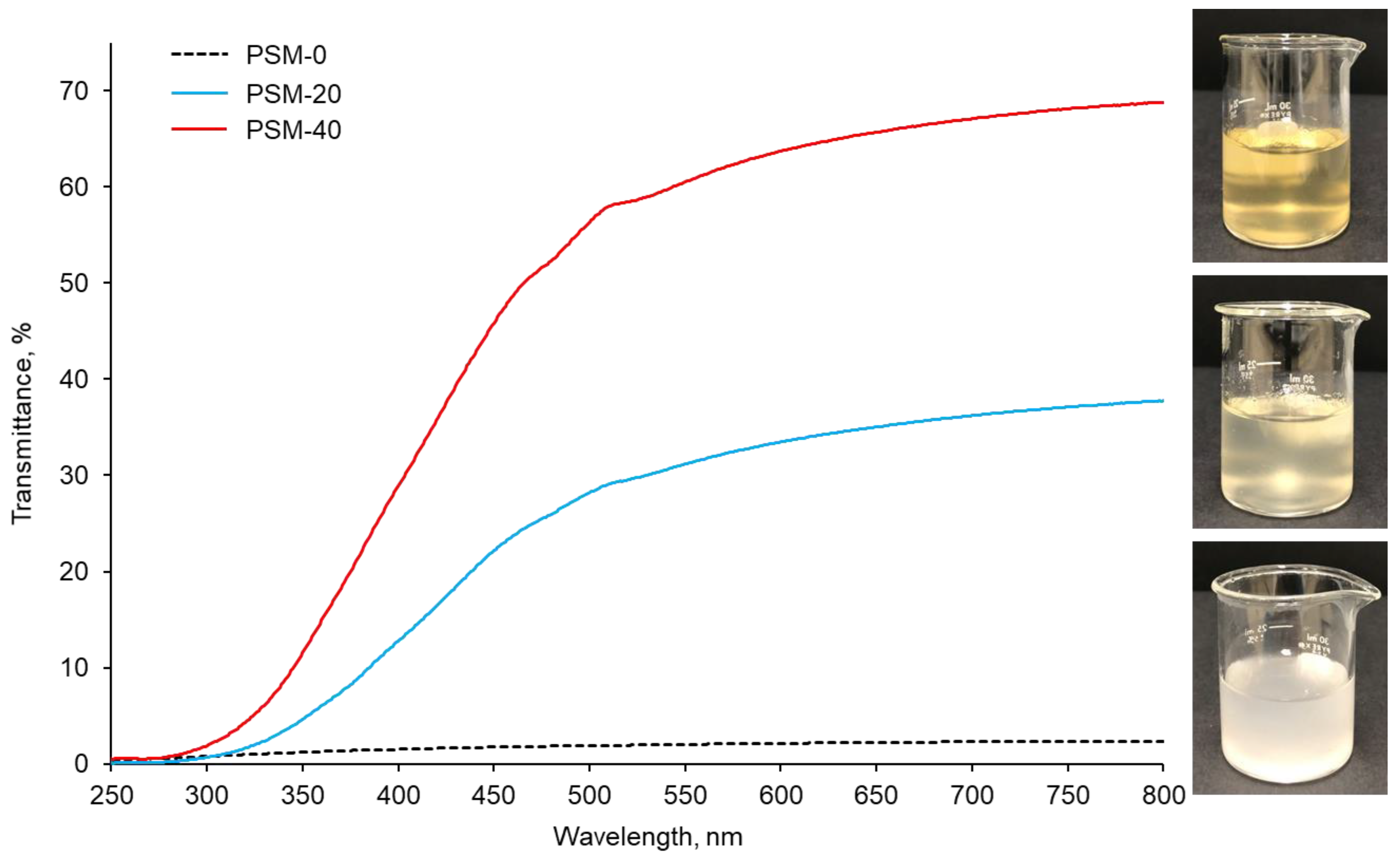Molecules 27 07007 g002