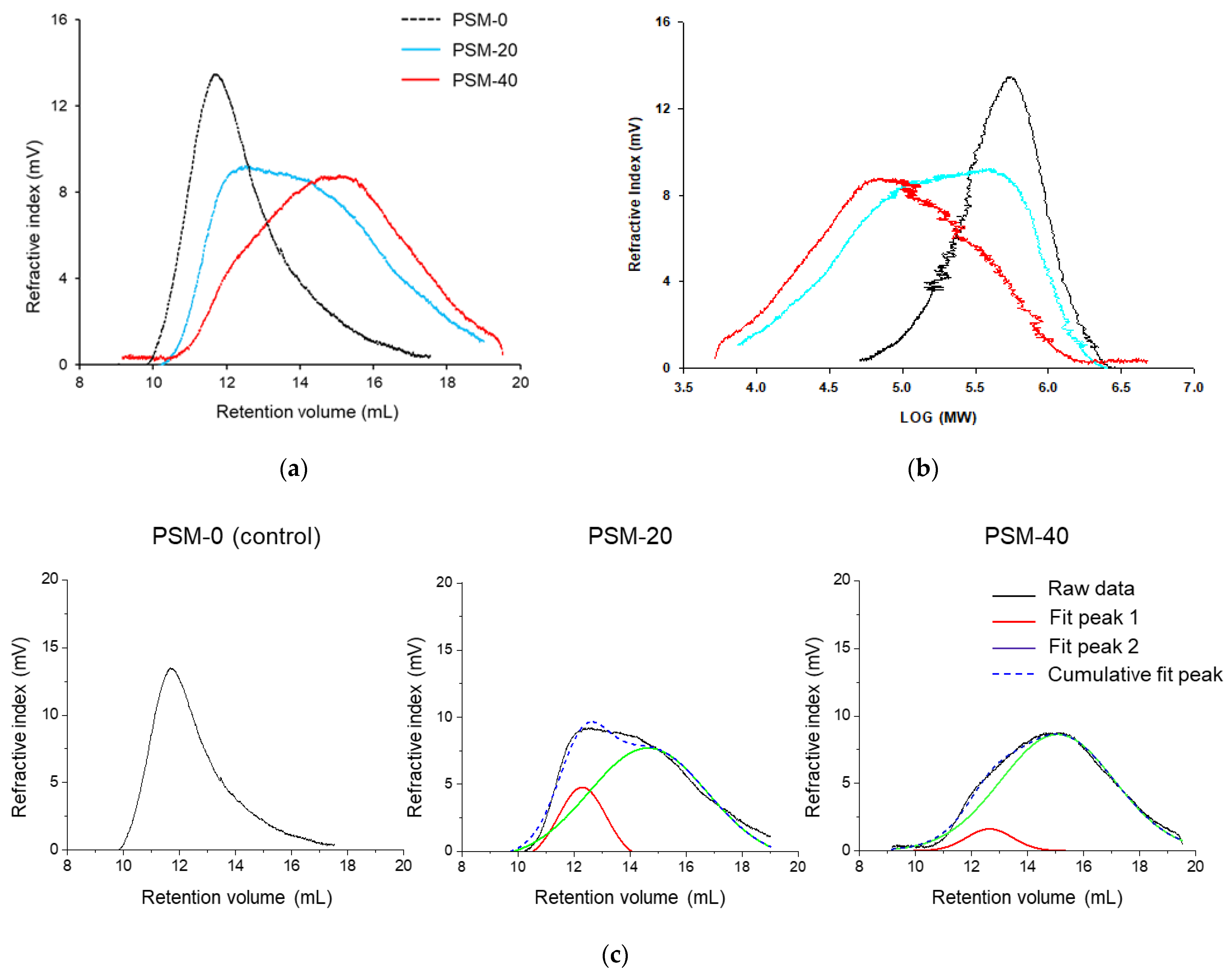 Molecules 27 07007 g003