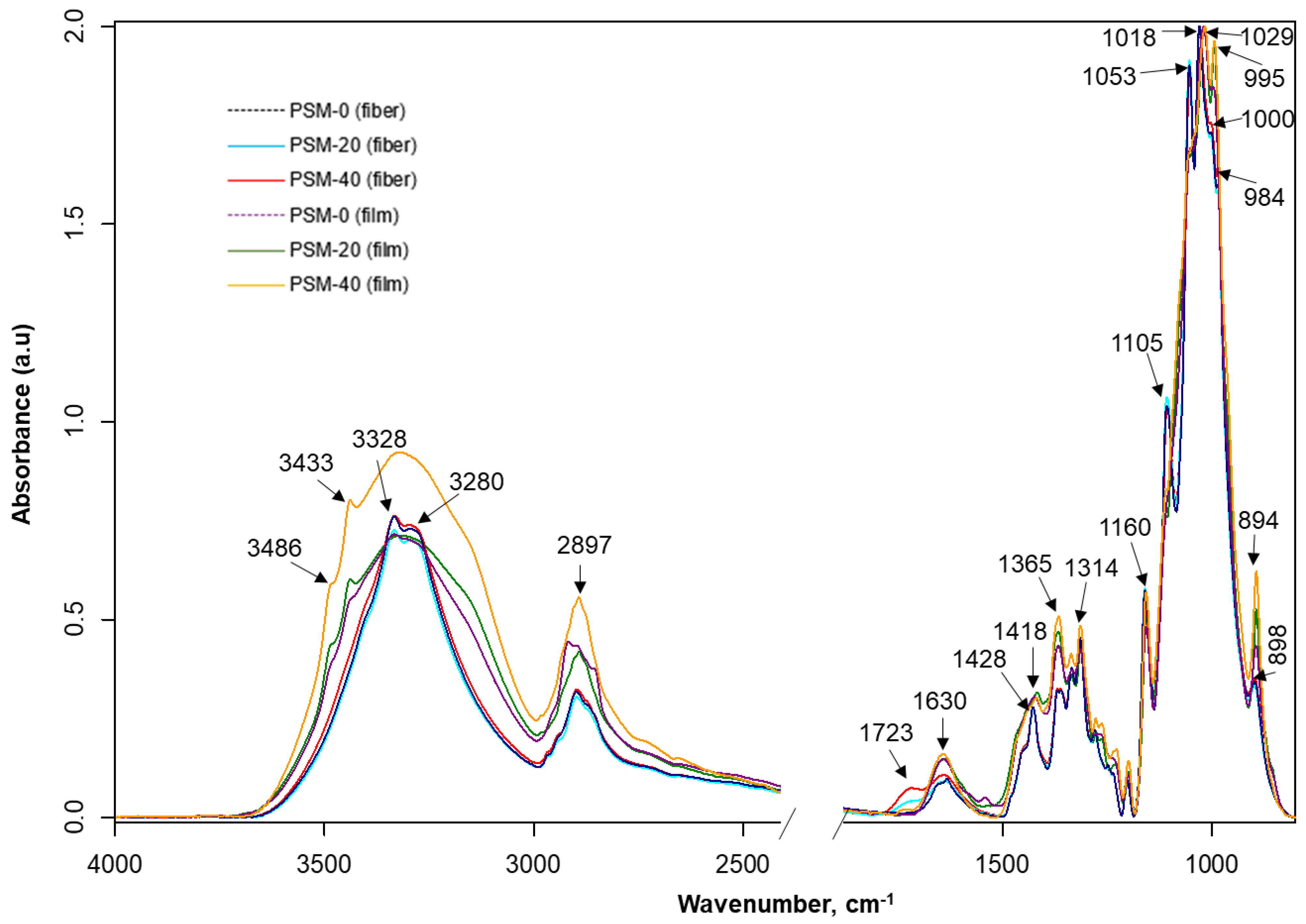 Molecules 27 07007 g006