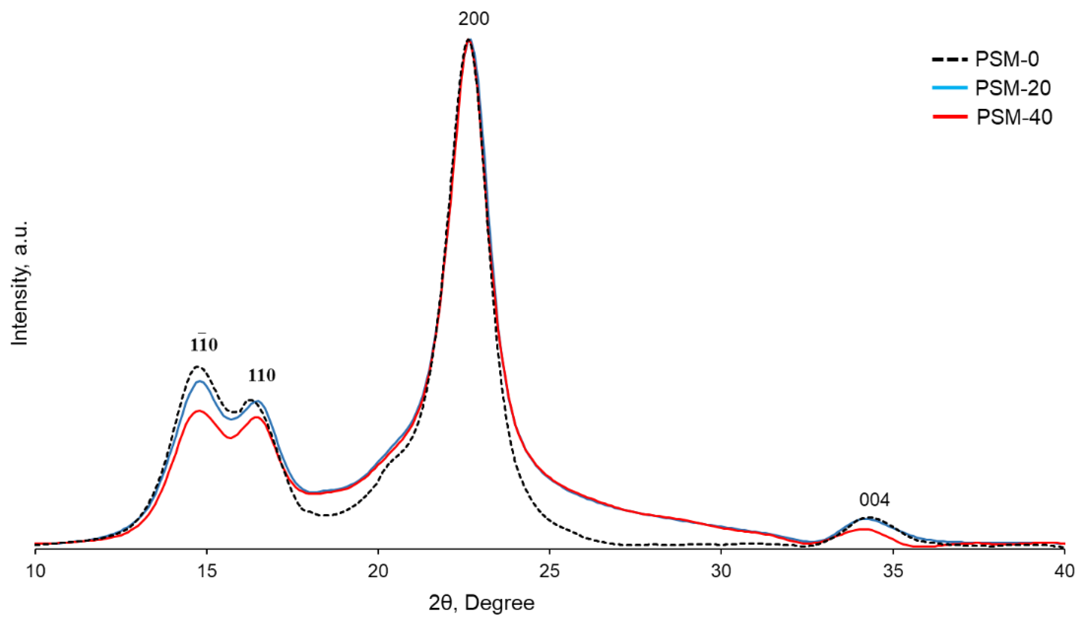 Molecules 27 07007 g008