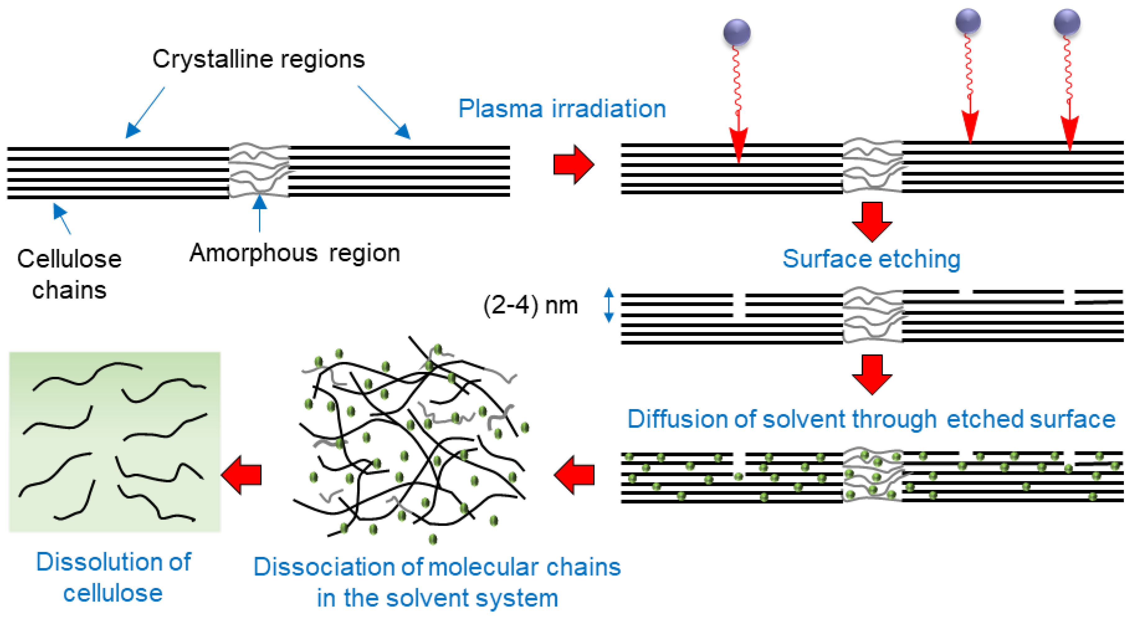 Molecules 27 07007 g009