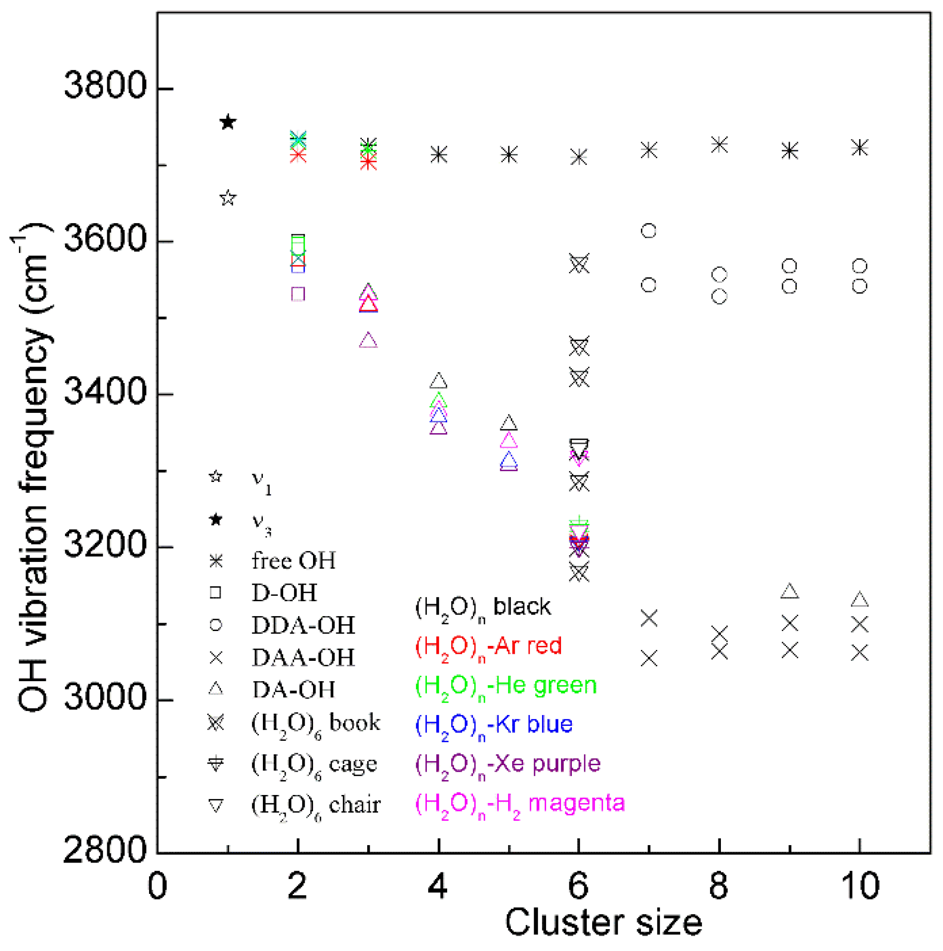 Molecules 27 07009 g003
