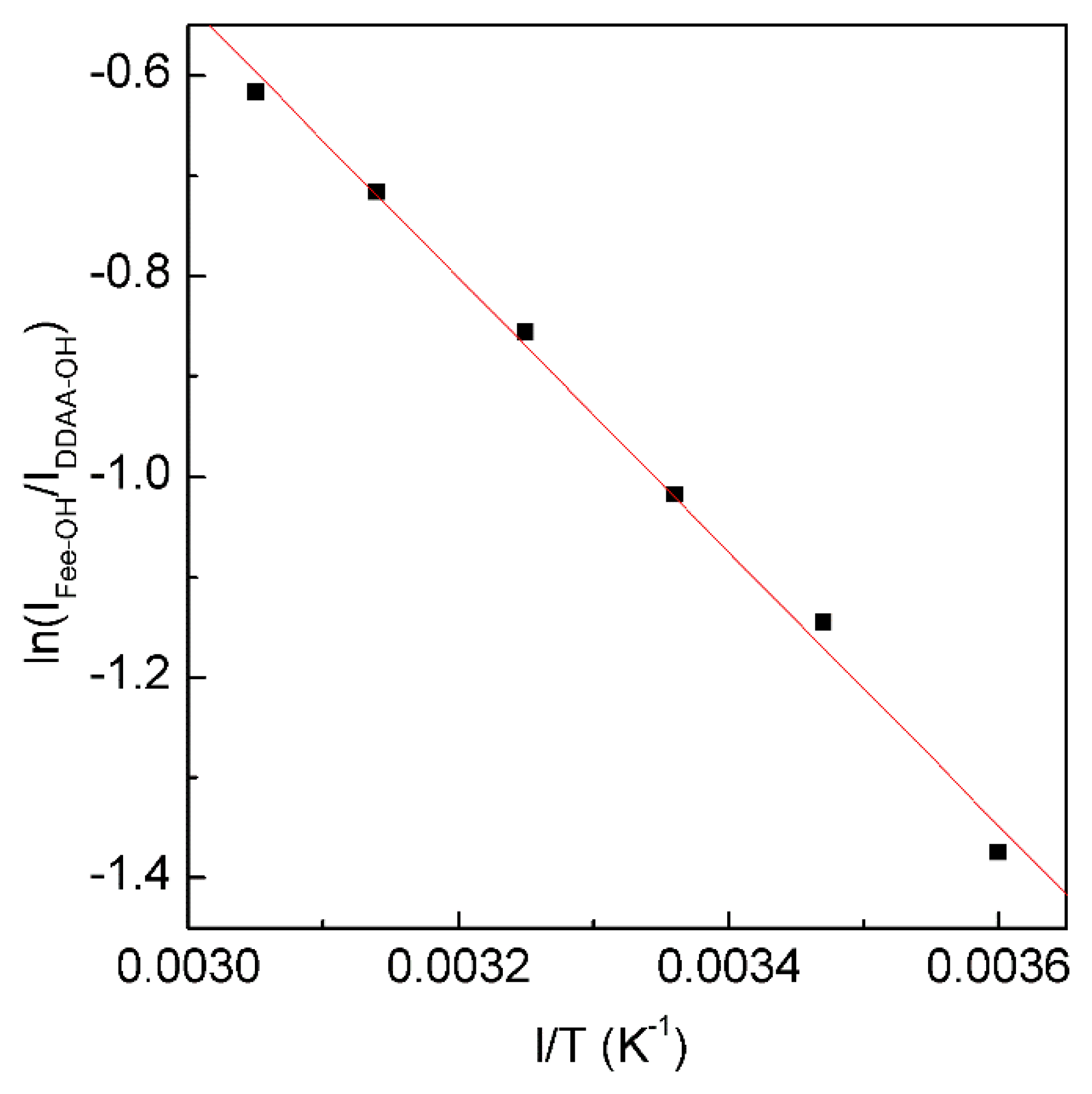 Molecules 27 07009 g005