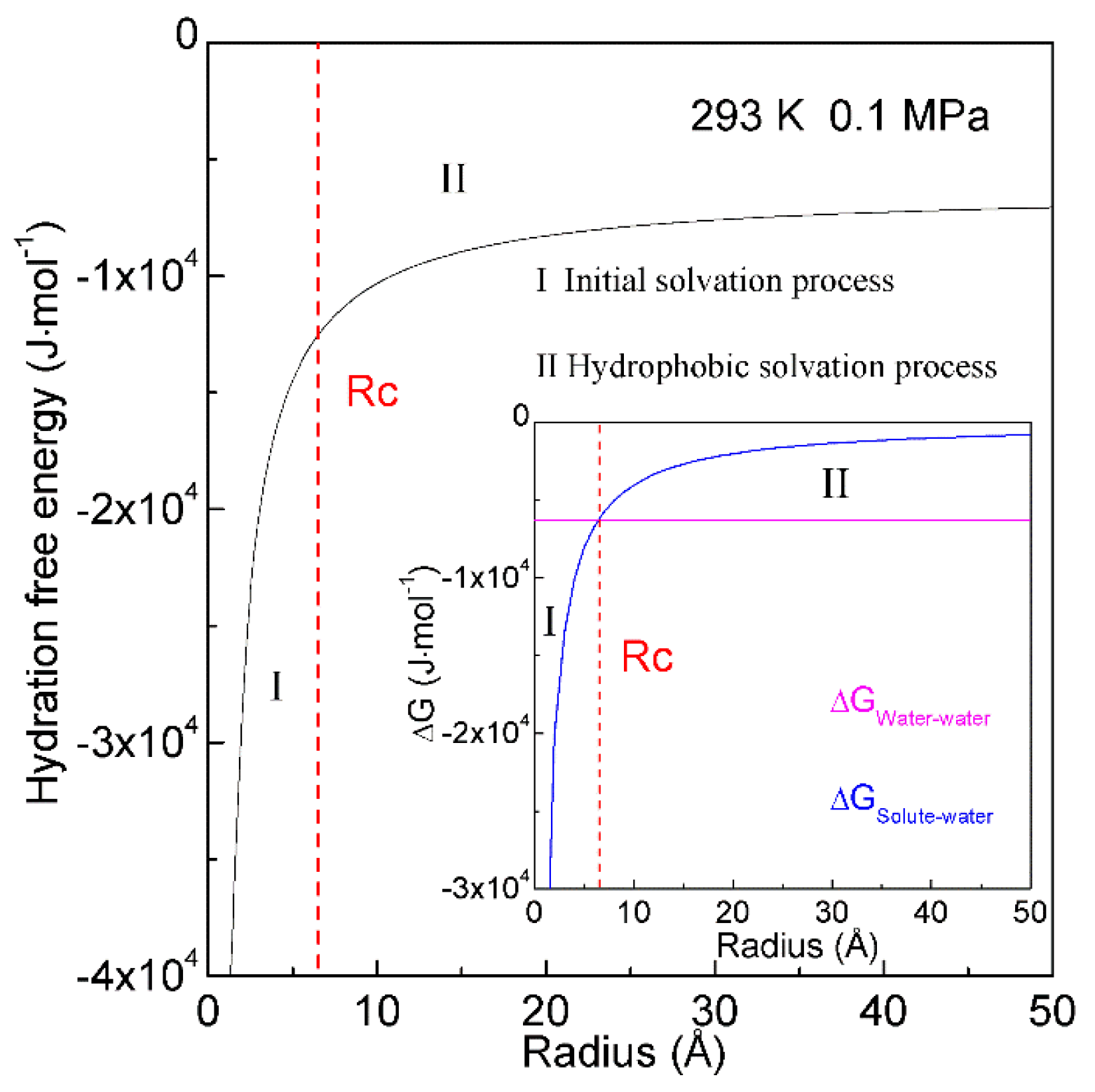 Molecules 27 07009 g007