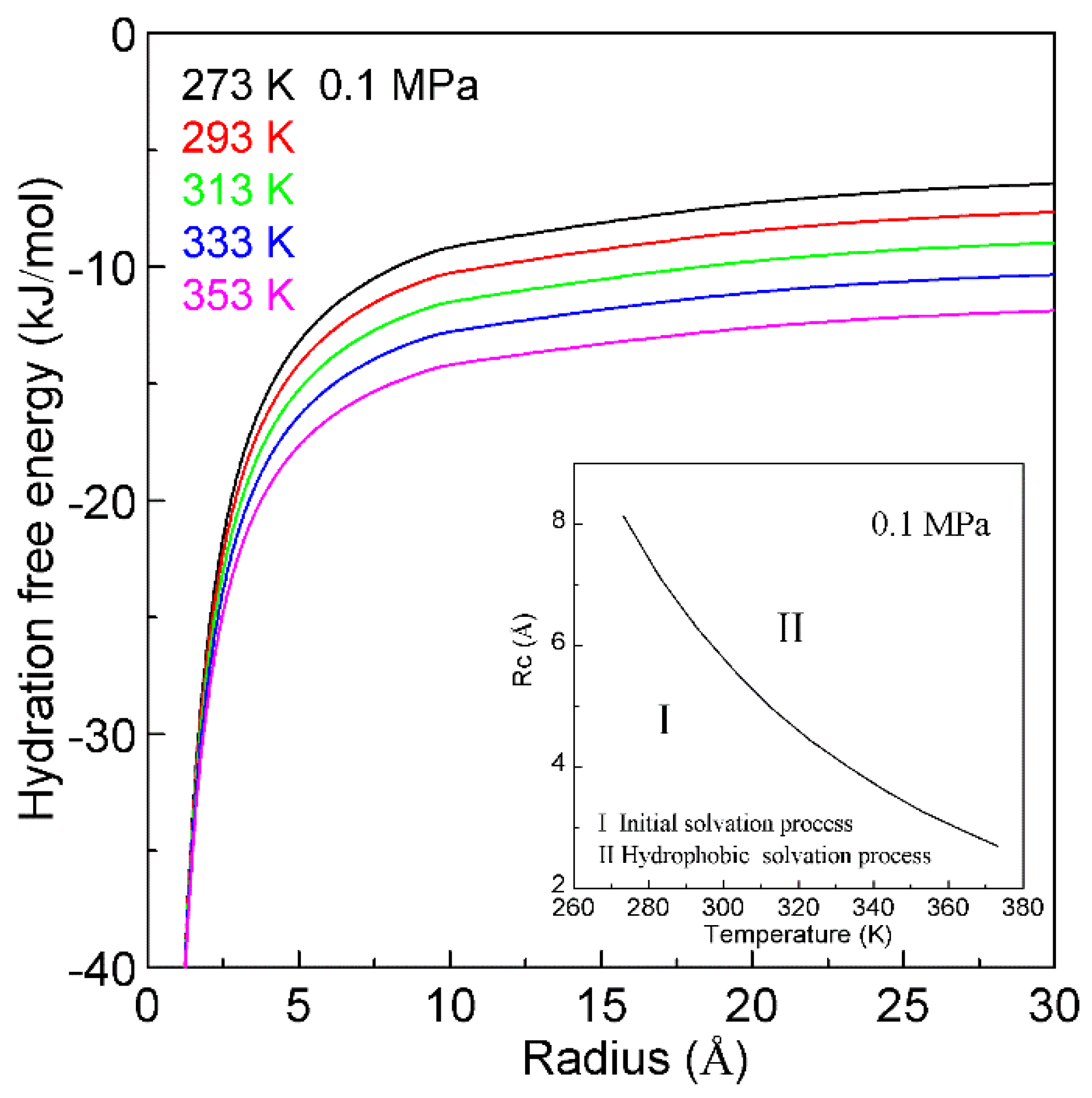 Molecules 27 07009 g014
