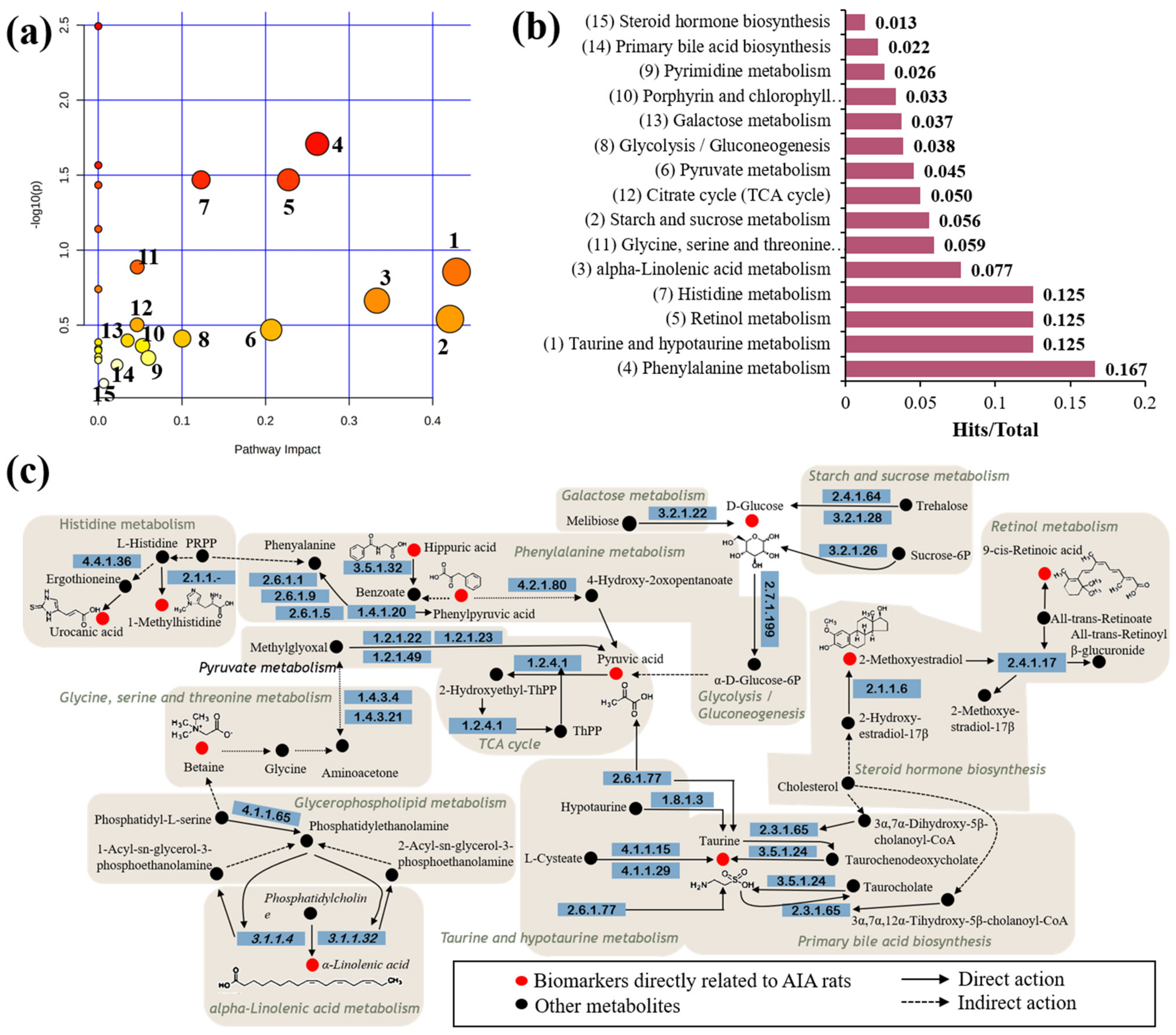 Molecules 27 07014 g004