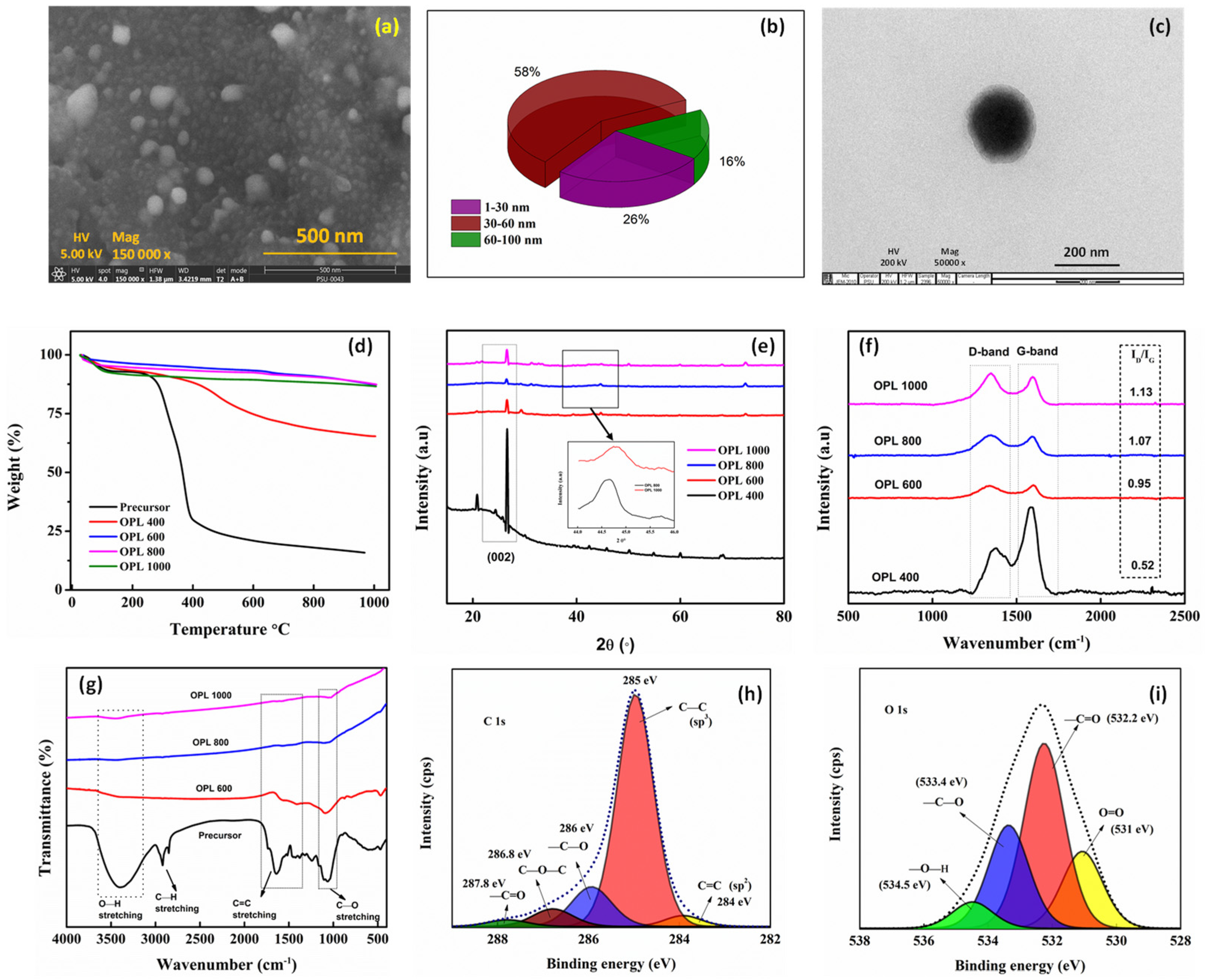 Molecules 27 07017 g001 Molecules 27 07017 g001