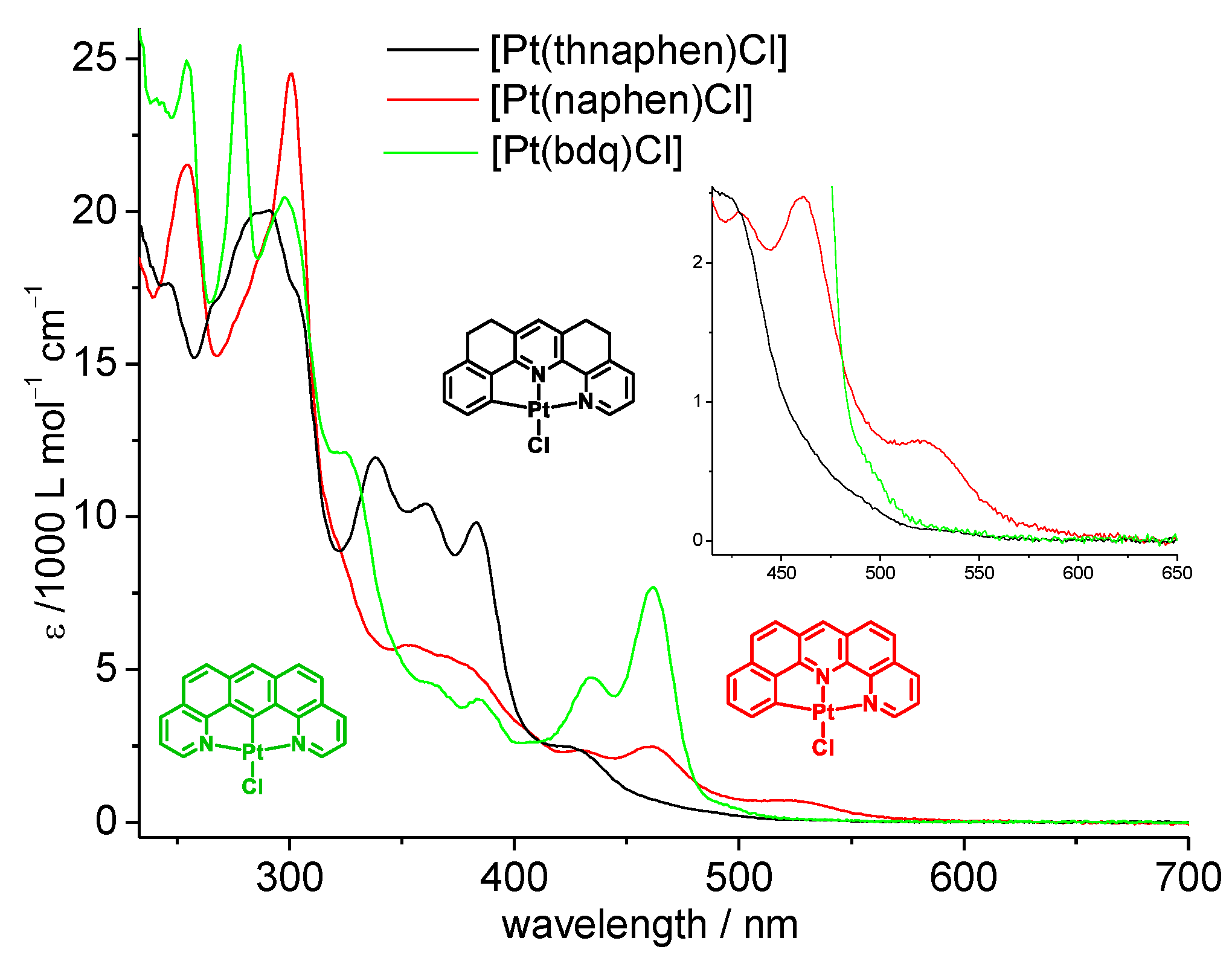 Molecules 27 07022 g002 Molecules 27 07022 g002