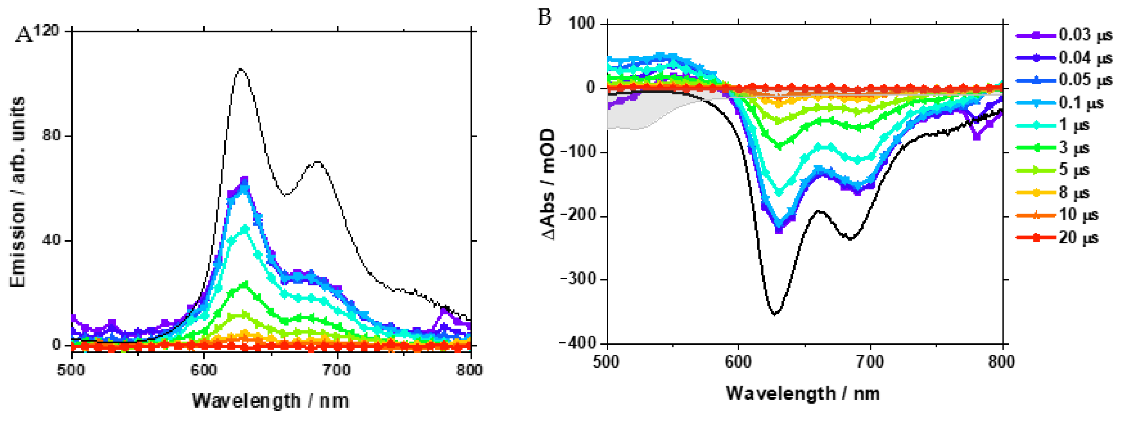 Molecules 27 07022 g004 Molecules 27 07022 g004