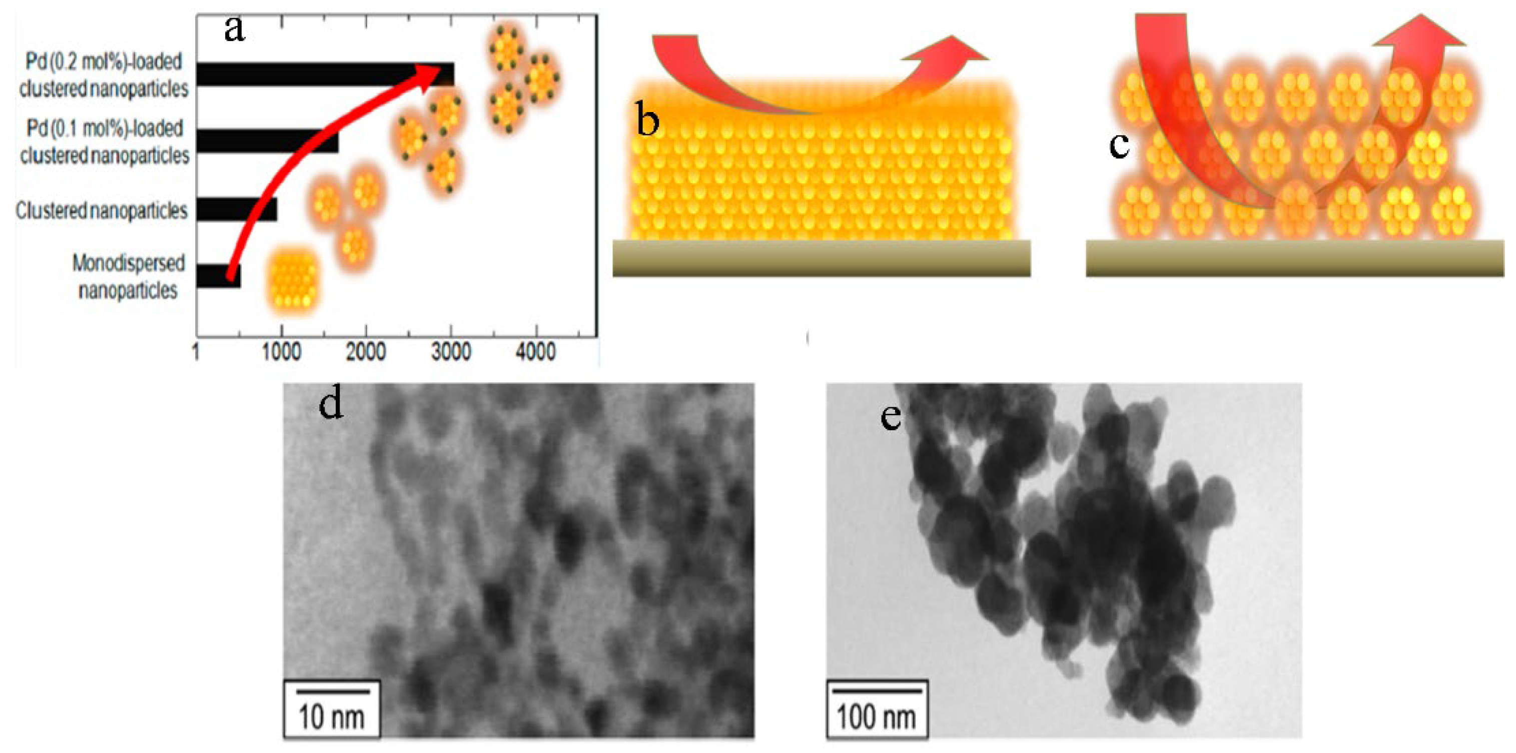 Molecules 27 07038 g005